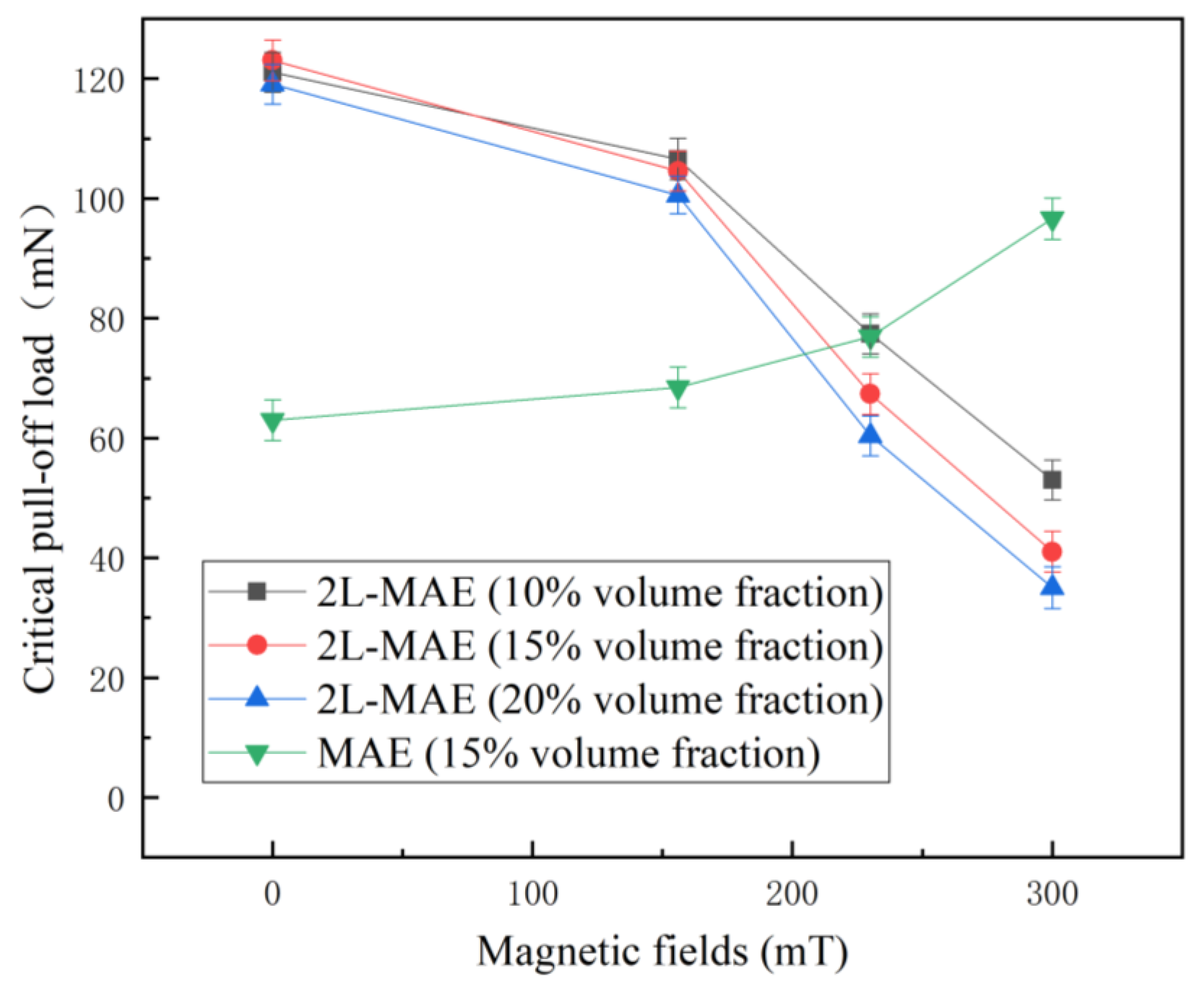 Biomimetics 07 00245 g009 Biomimetics 07 00245 g009
