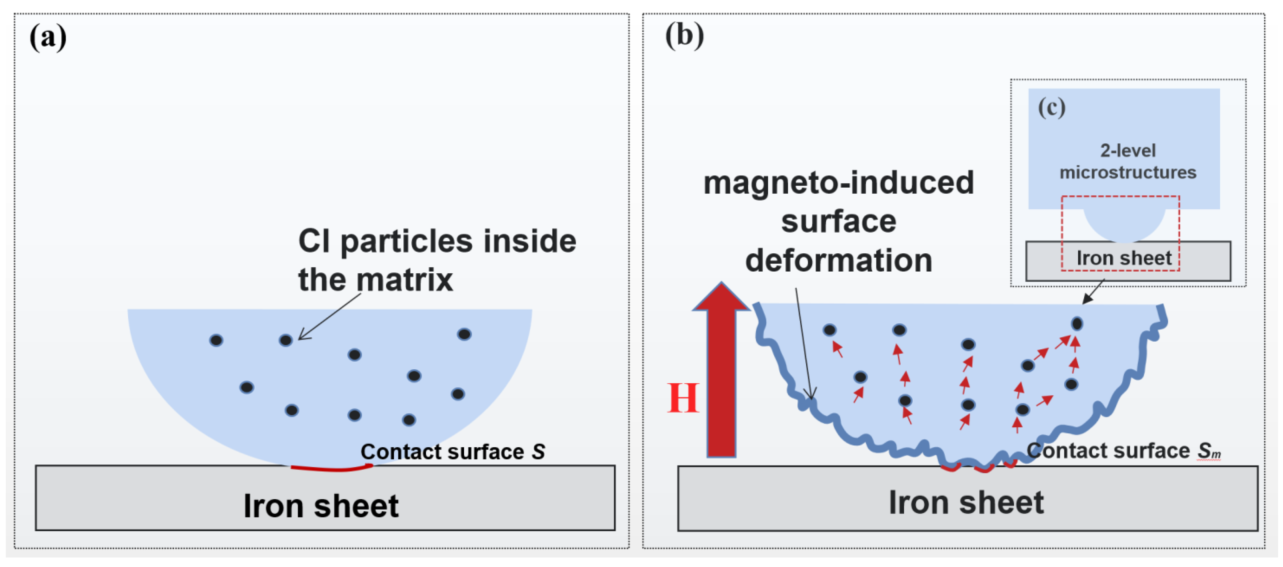 Biomimetics 07 00245 g010 Biomimetics 07 00245 g010