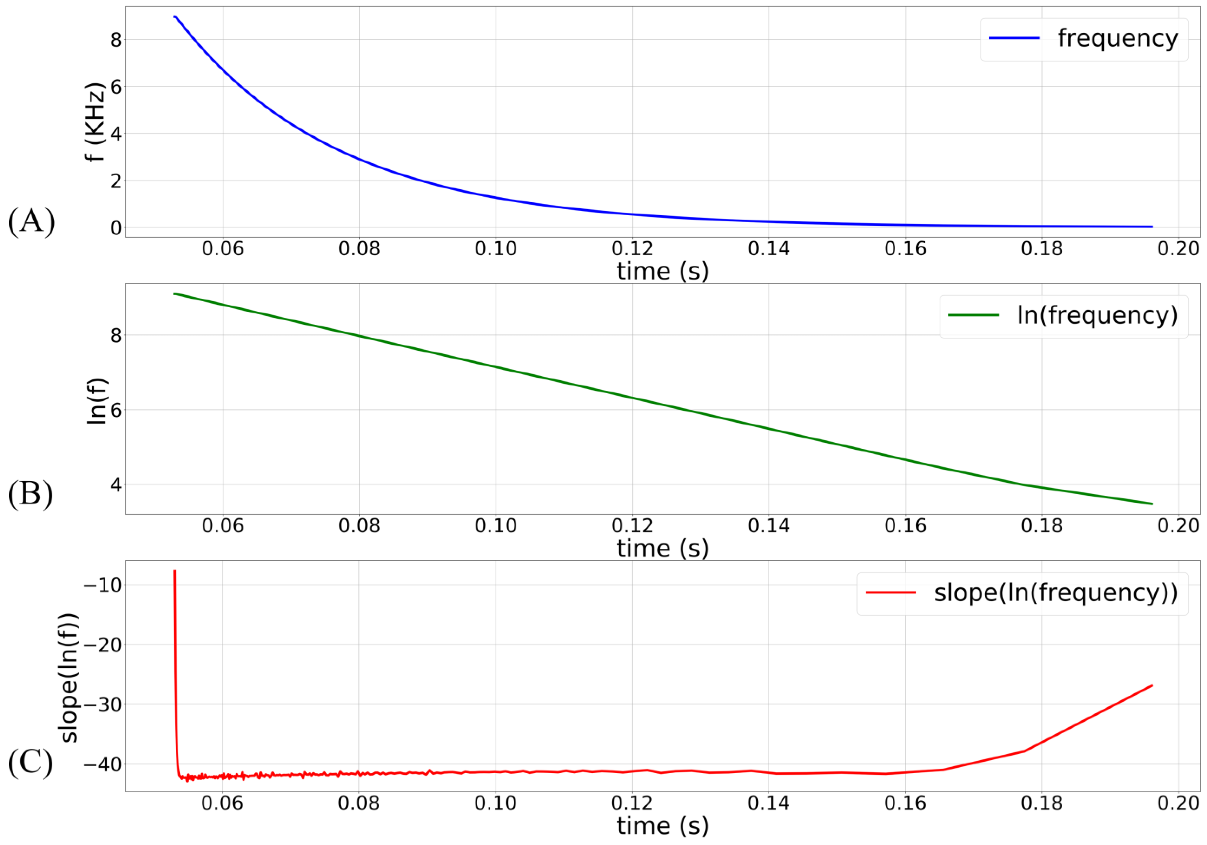 Biomimetics 07 00246 g003