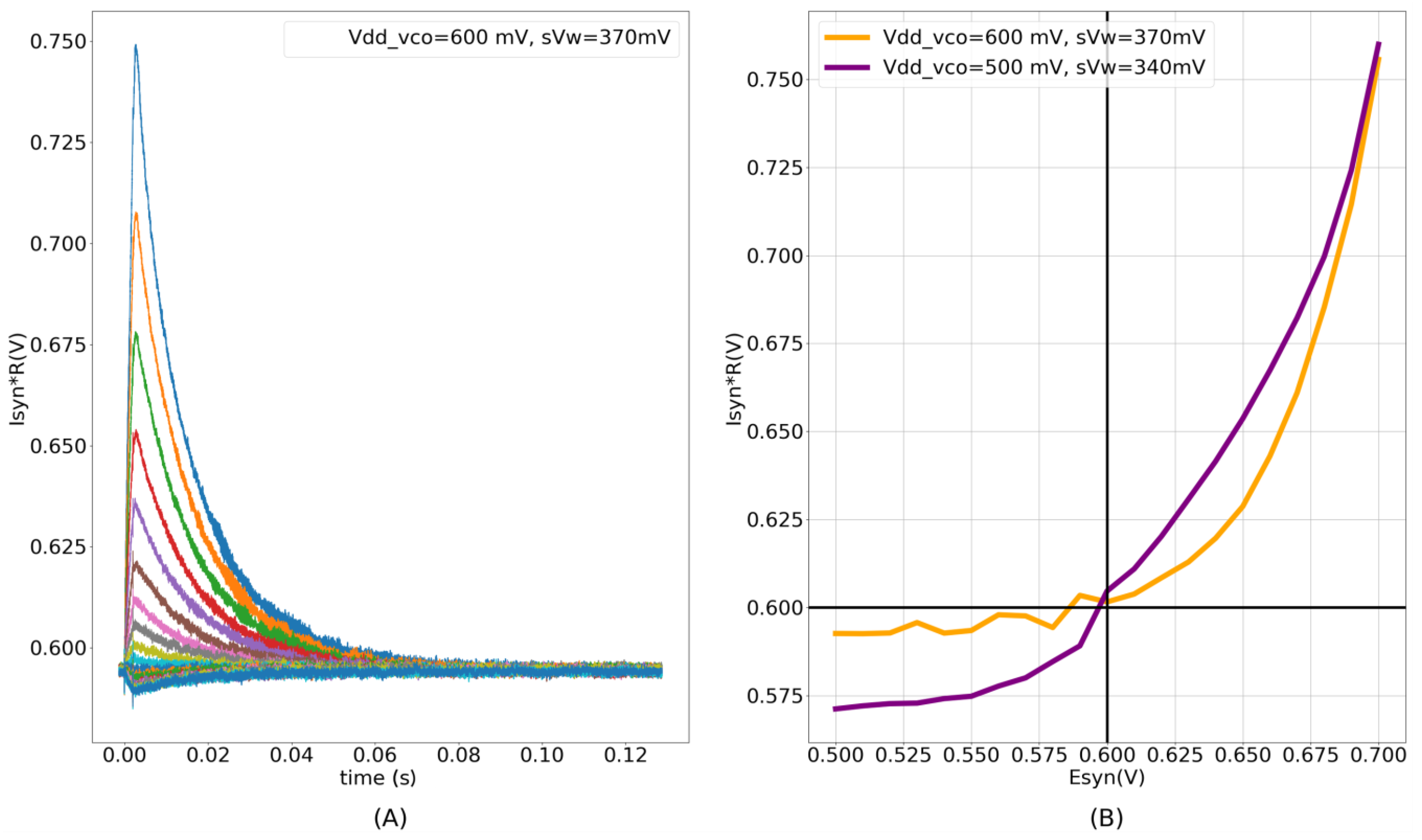 Biomimetics 07 00246 g009