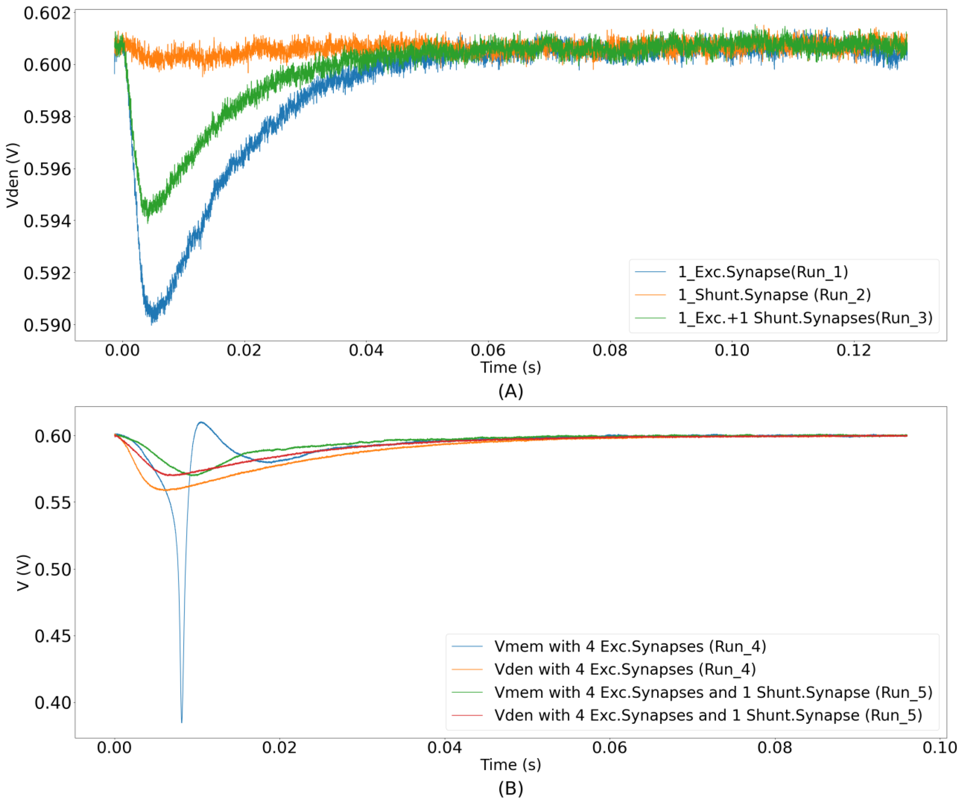 Biomimetics 07 00246 g010