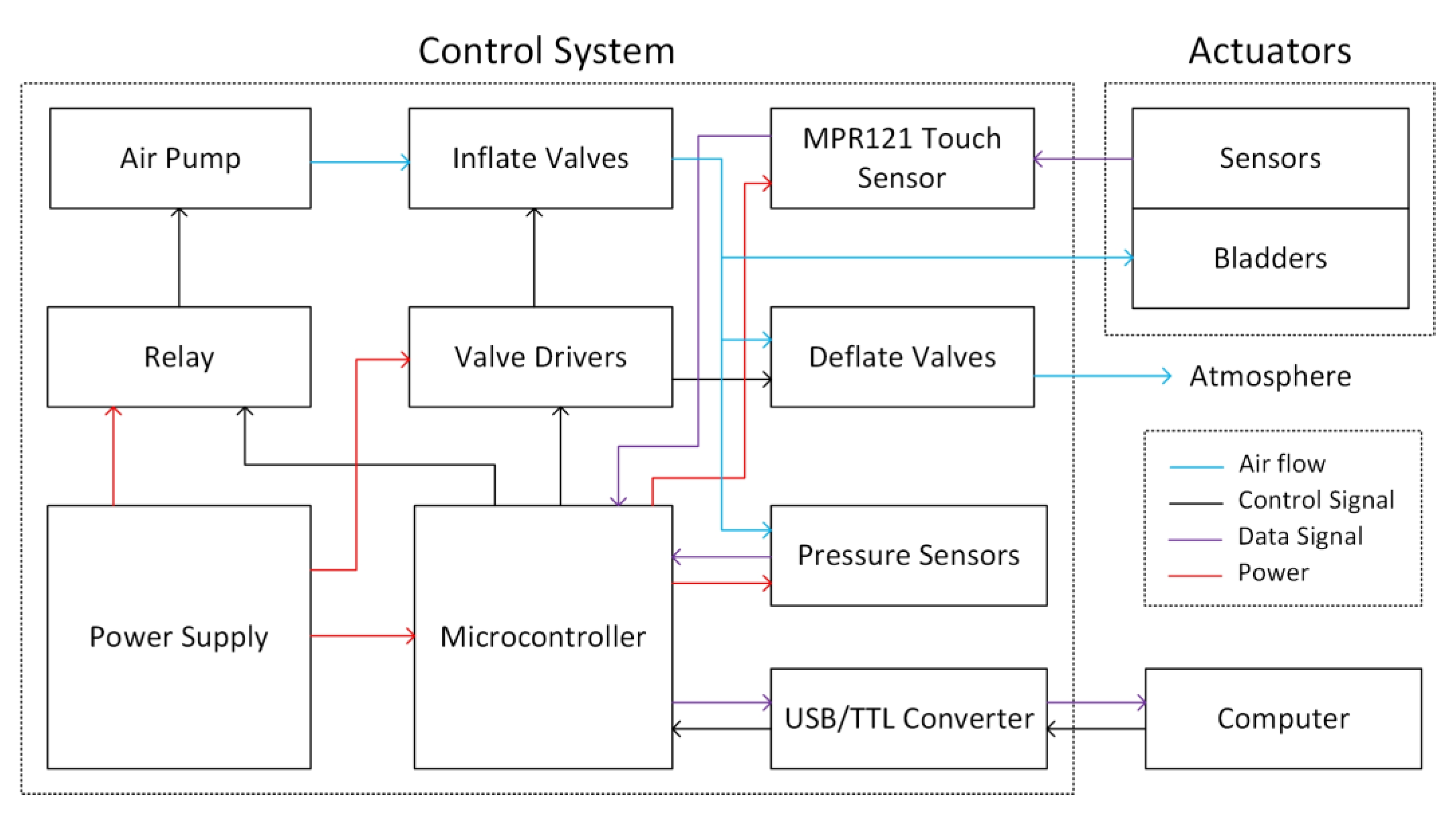 Biomimetics 07 00249 g005 Biomimetics 07 00249 g005