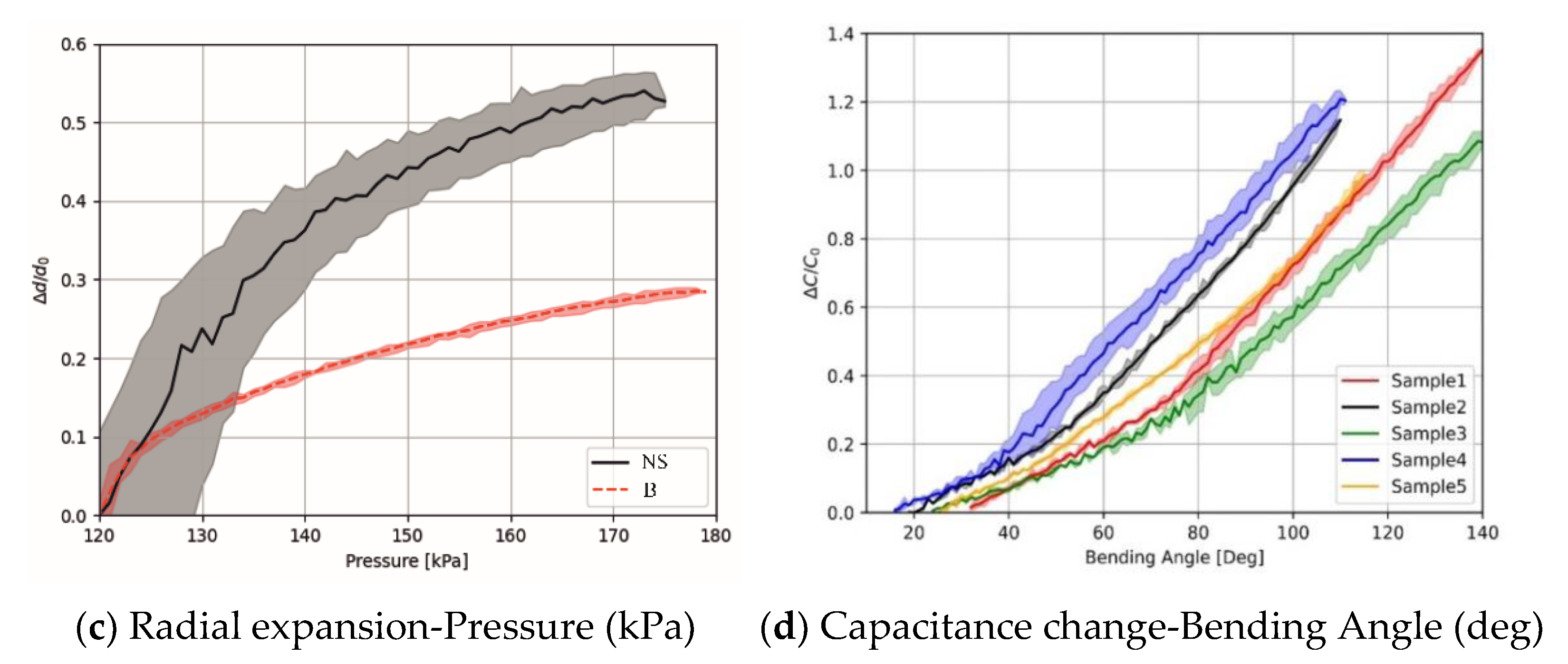 Biomimetics 07 00249 g006b Biomimetics 07 00249 g006b