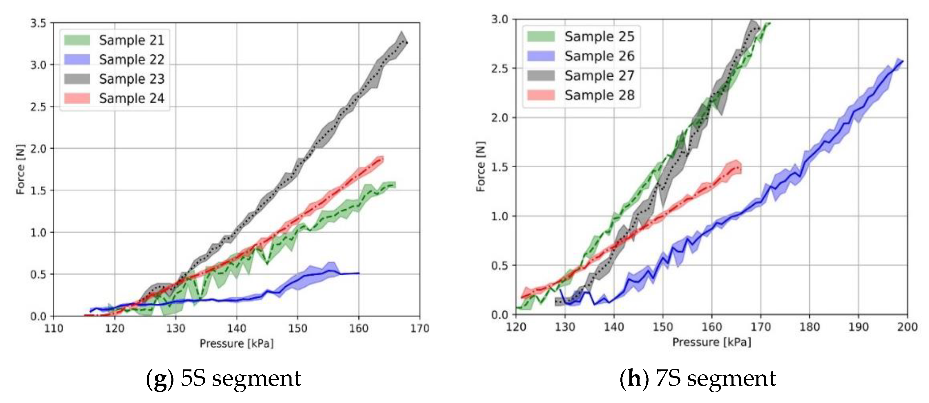 Biomimetics 07 00249 g008b Biomimetics 07 00249 g008b