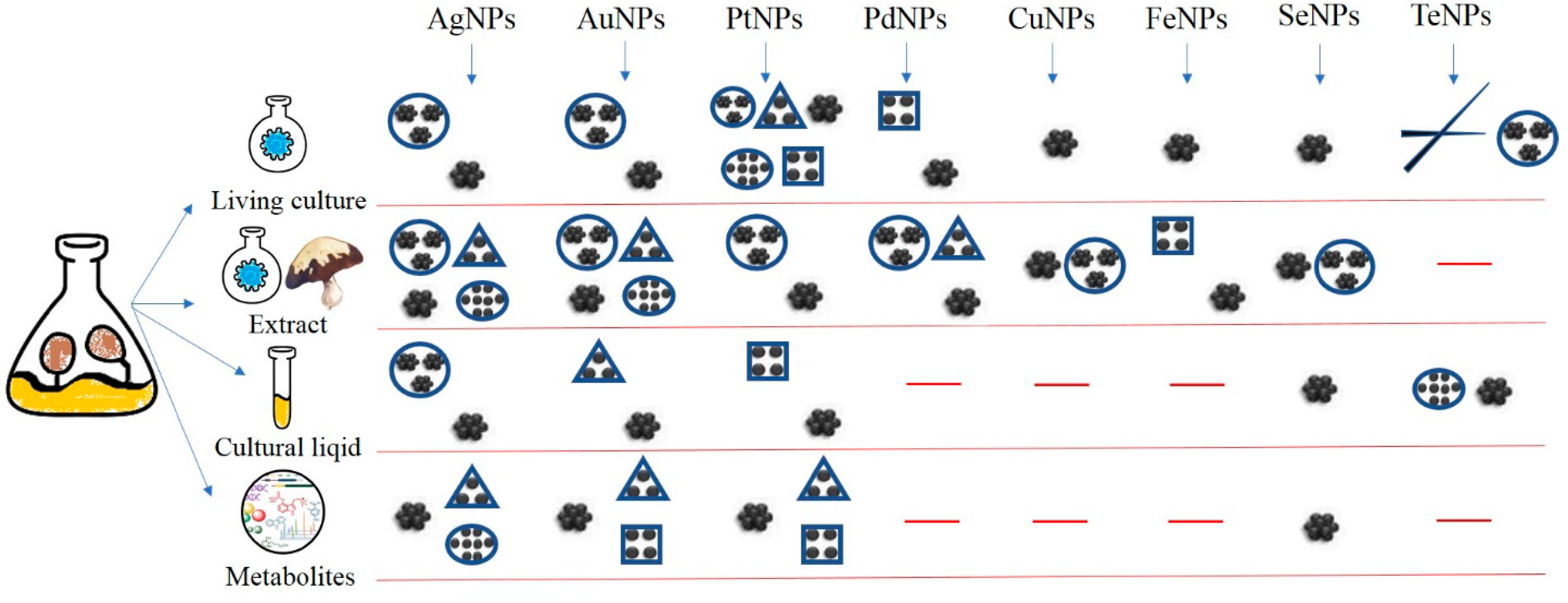 Biomimetics 08 00001 g002