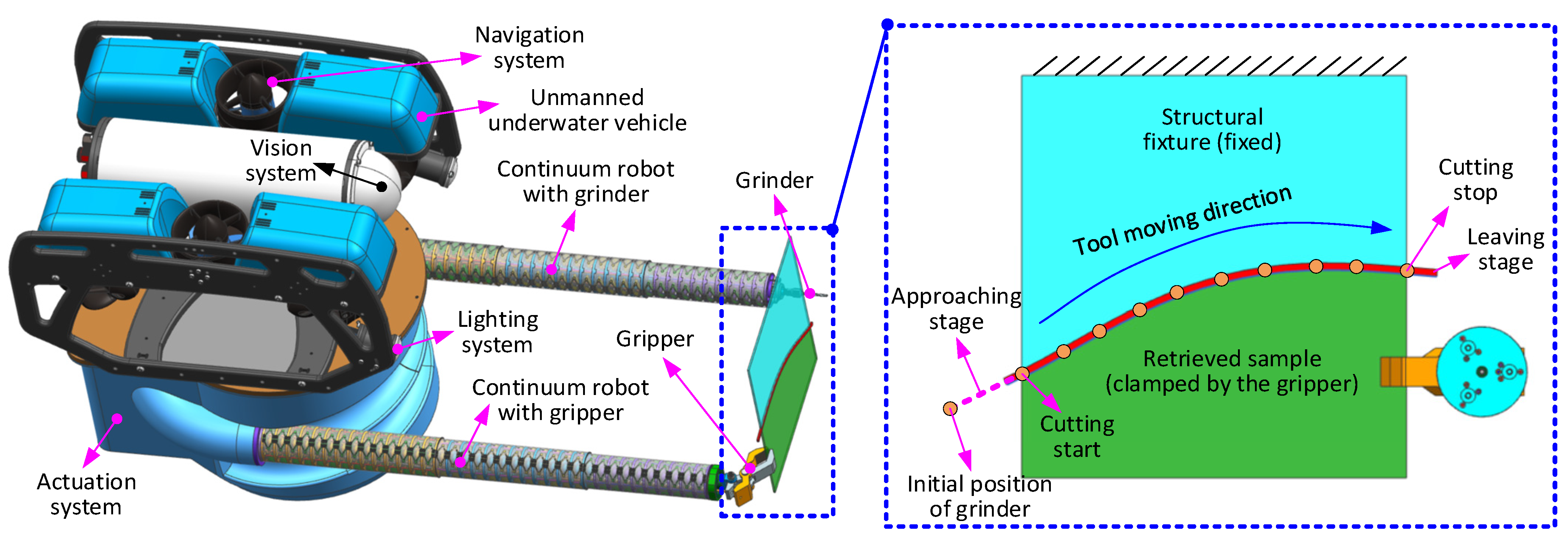 Biomimetics 08 00004 g005