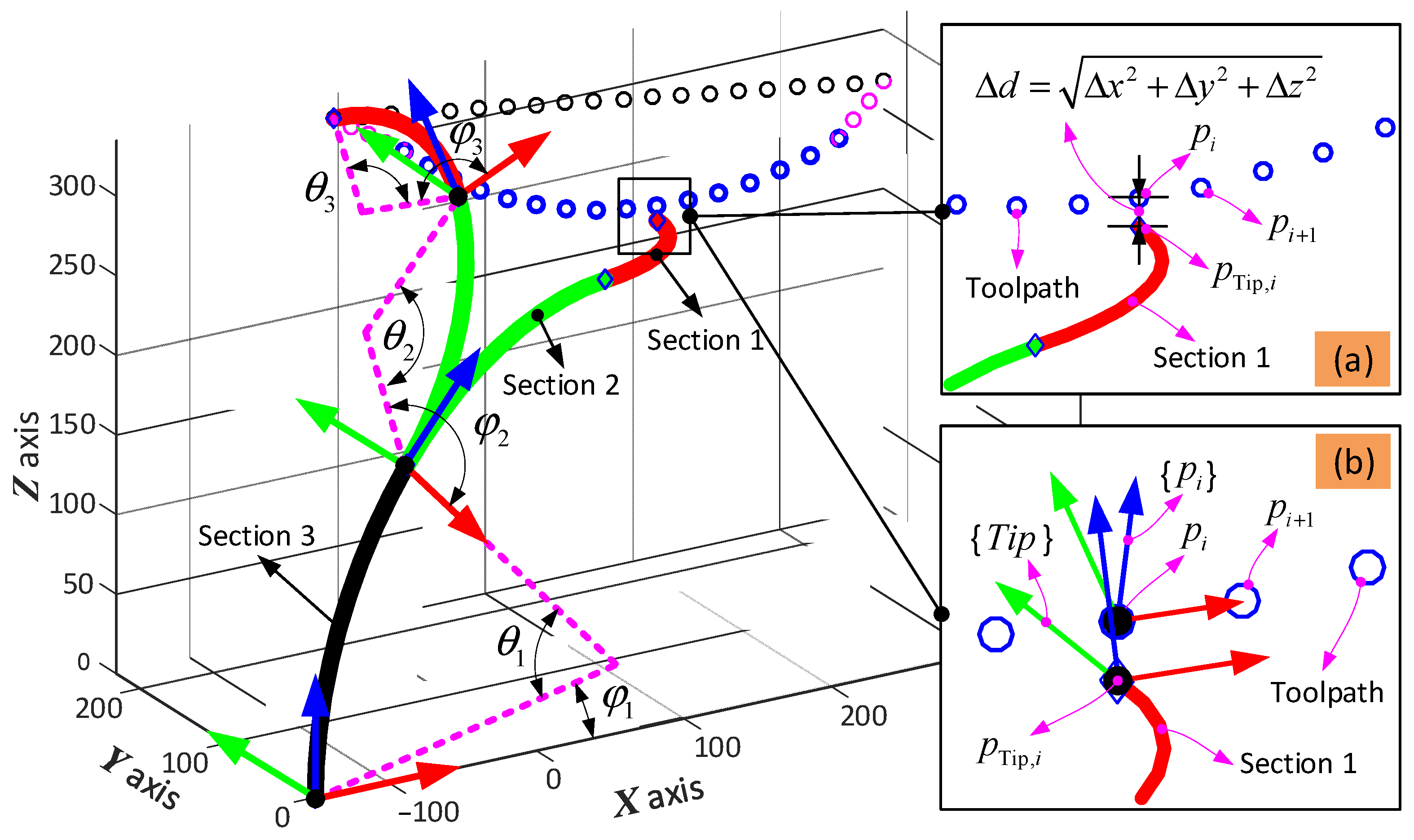 Biomimetics 08 00004 g006