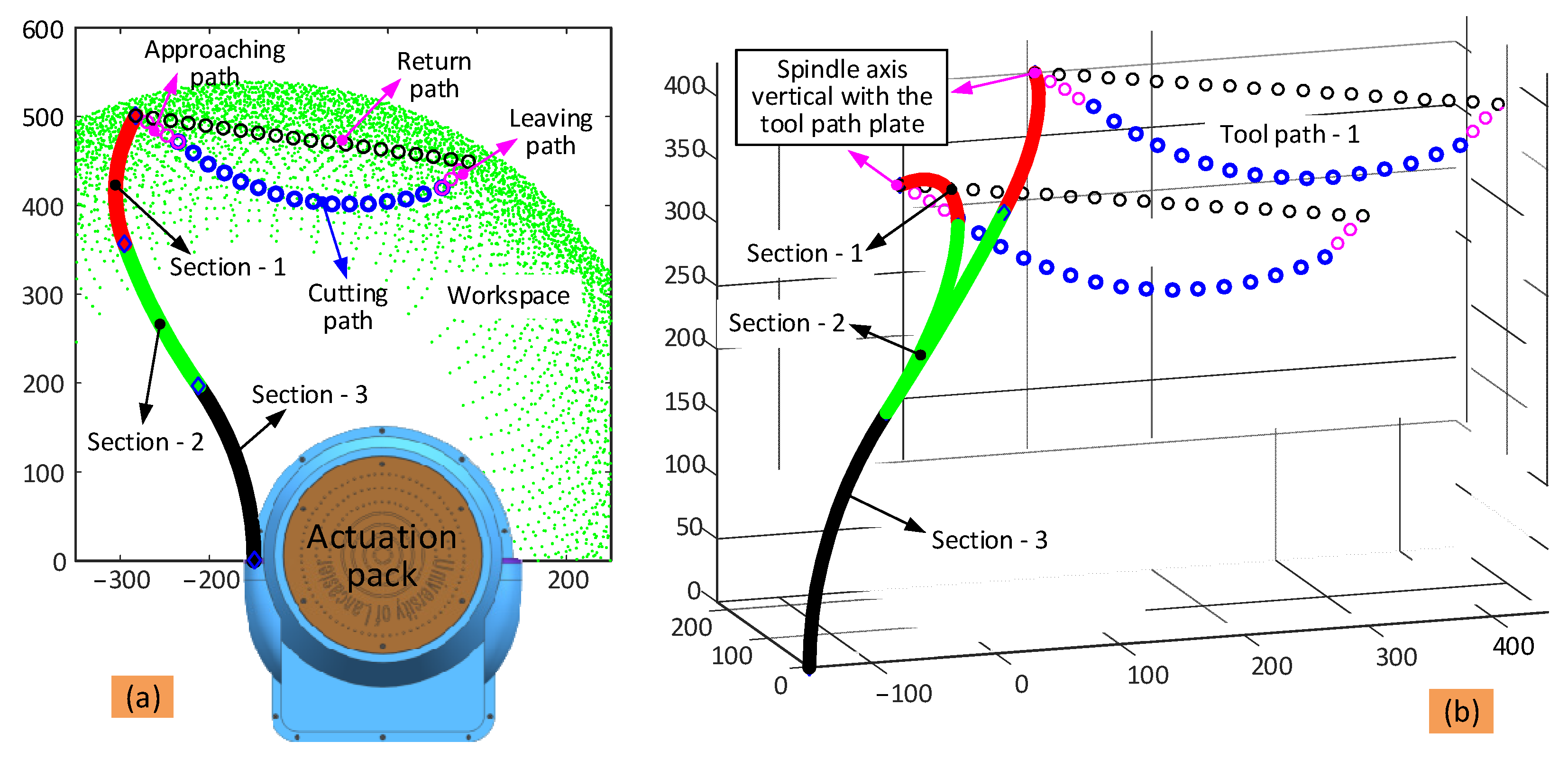 Biomimetics 08 00004 g007