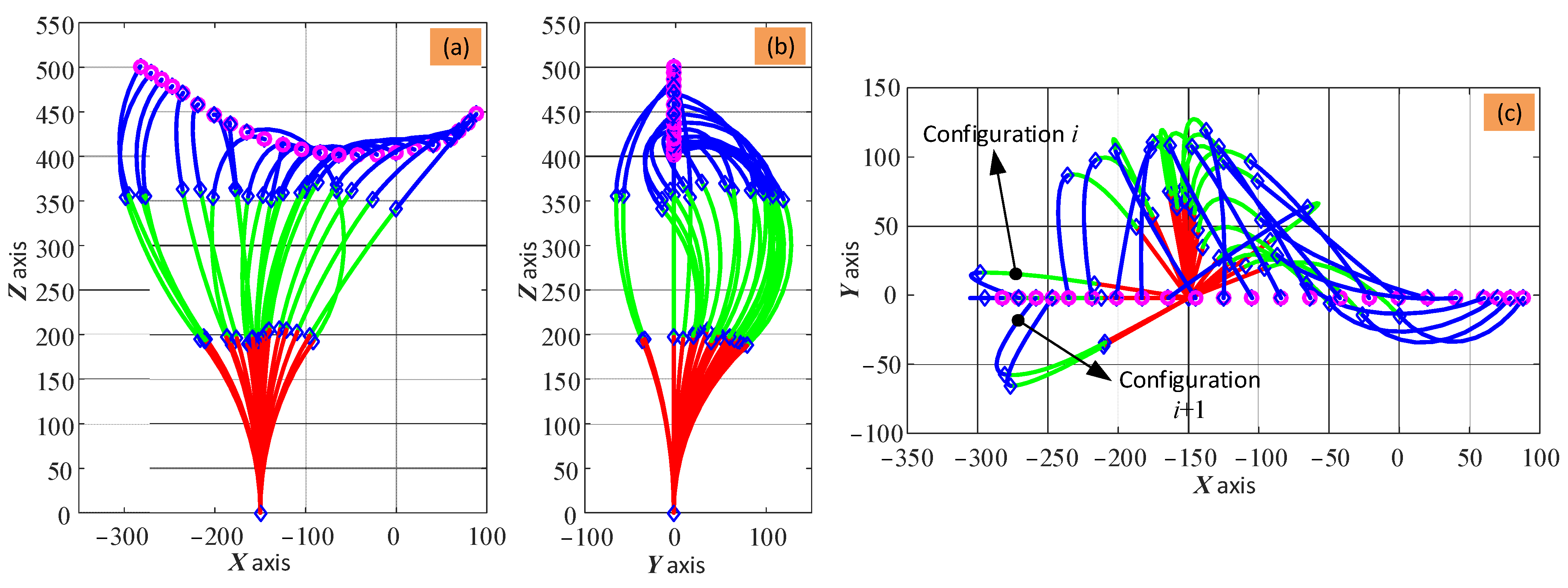 Biomimetics 08 00004 g008