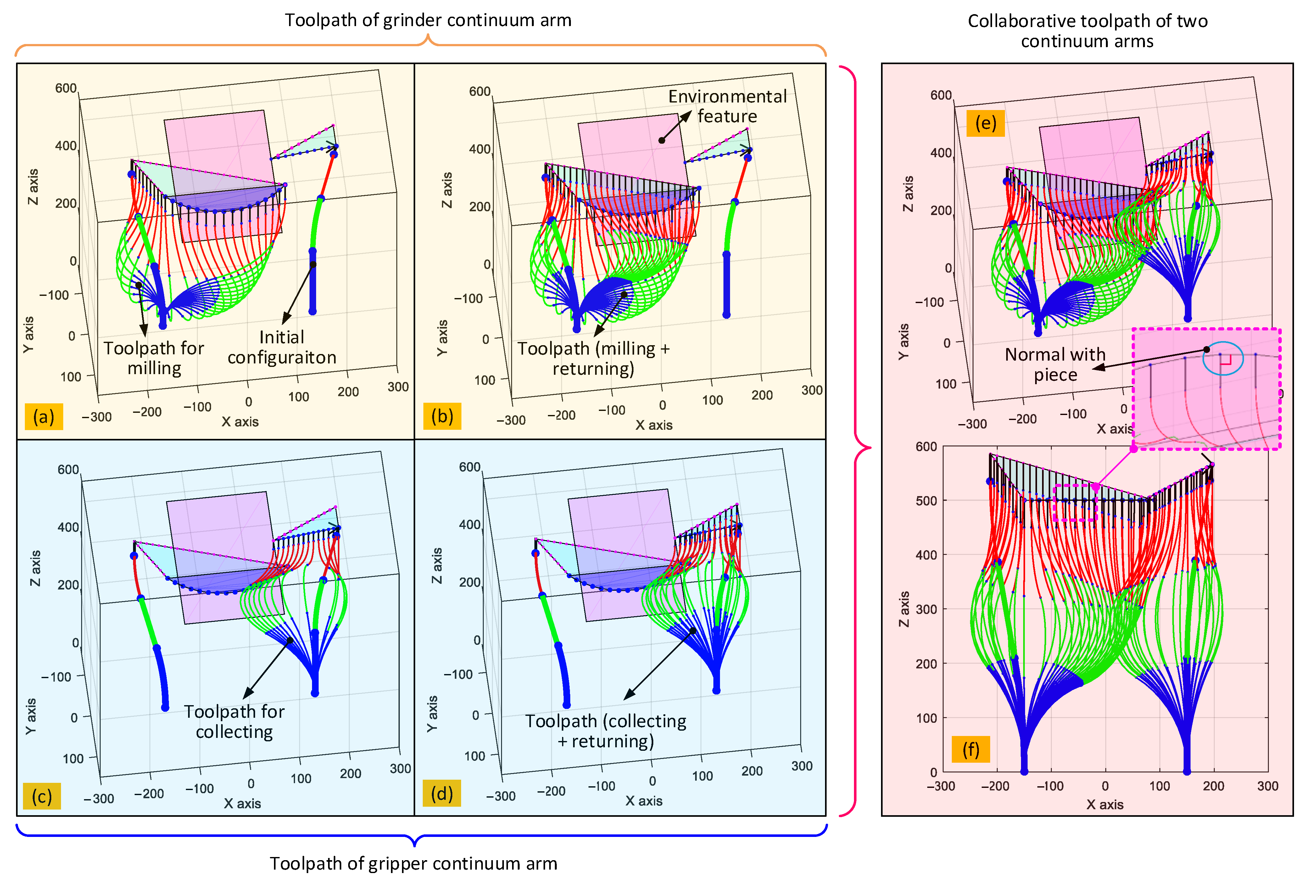 Biomimetics 08 00004 g015