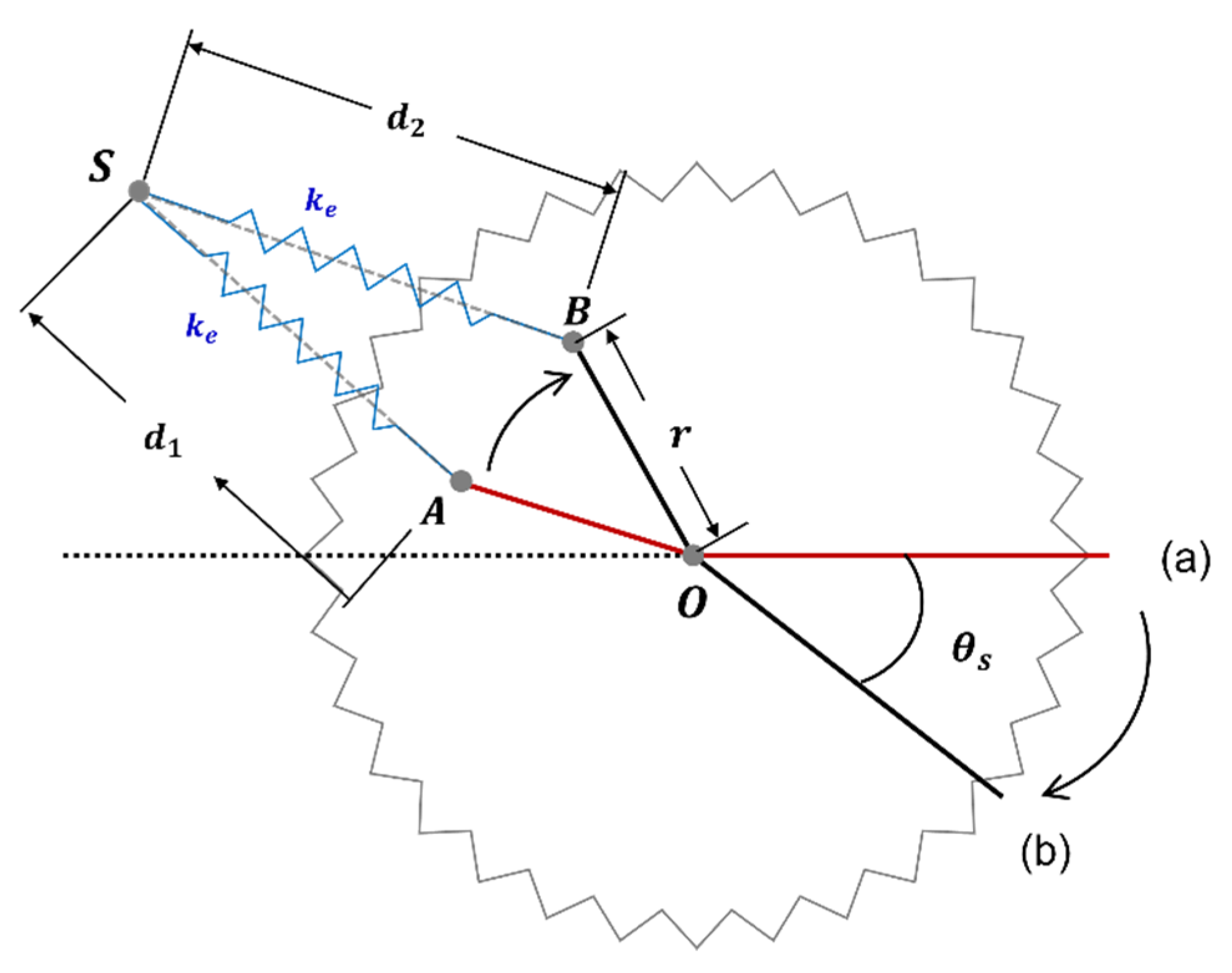 Biomimetics 08 00006 g003 Biomimetics 08 00006 g003