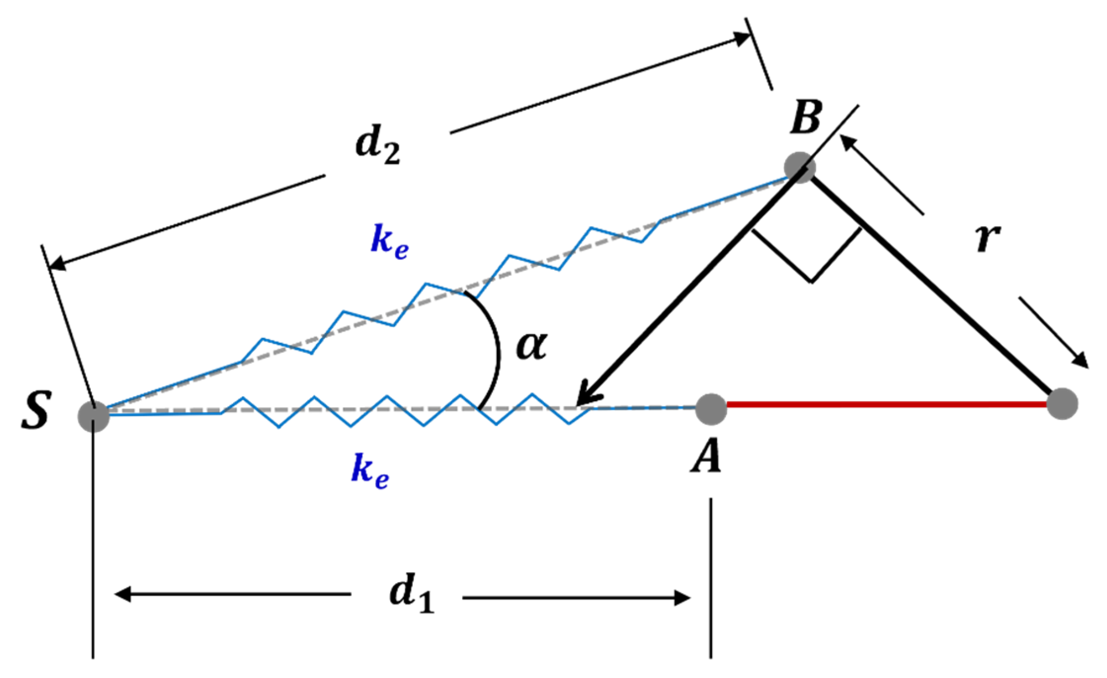 Biomimetics 08 00006 g004 Biomimetics 08 00006 g004