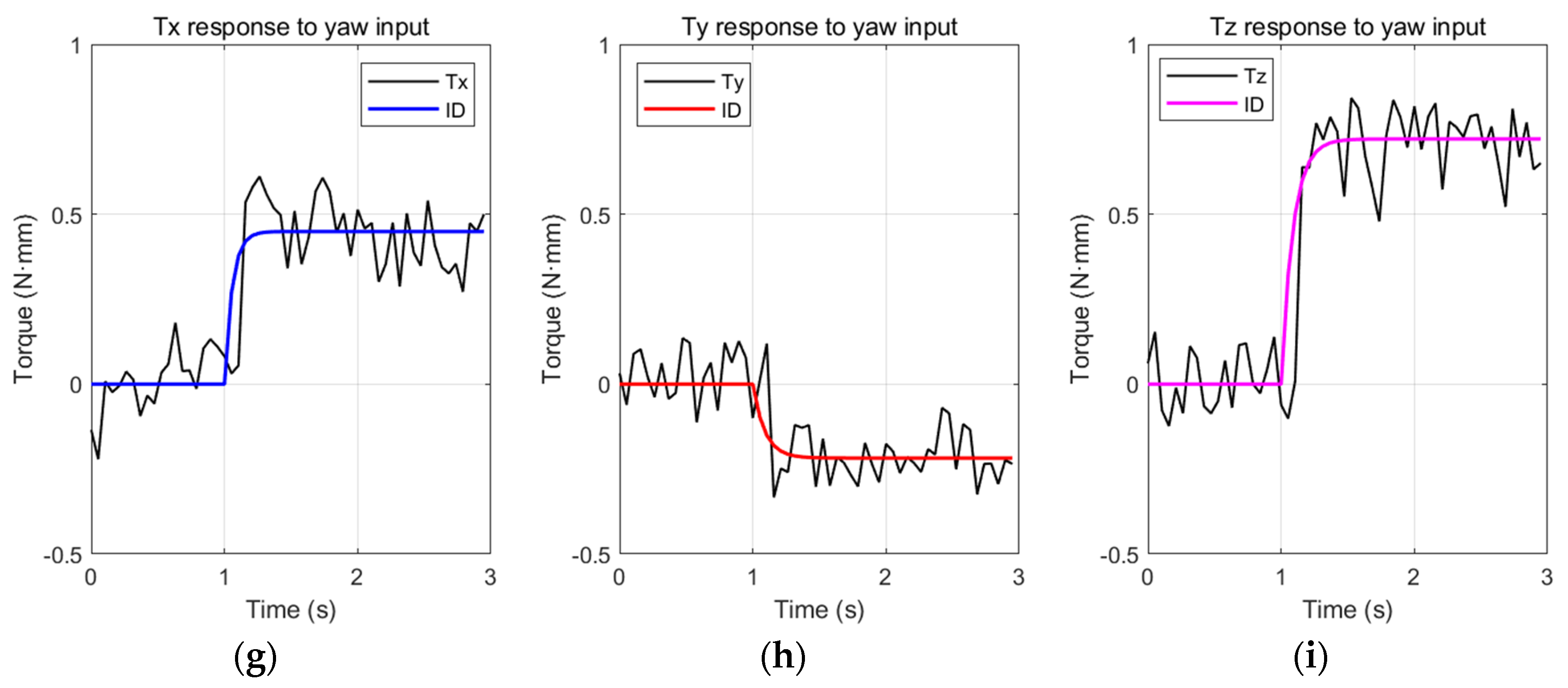 Biomimetics 08 00006 g011b Biomimetics 08 00006 g011b