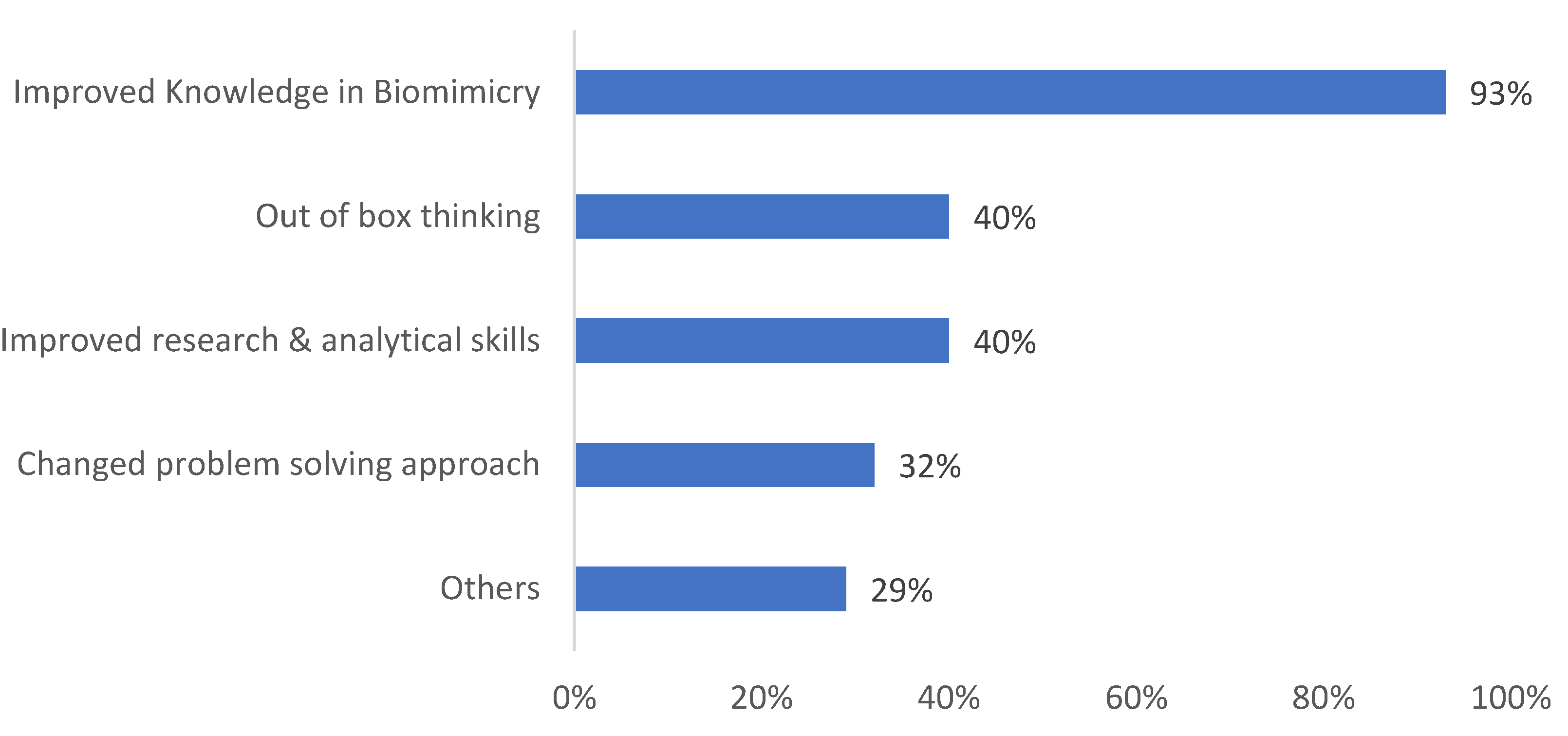 Biomimetics 08 00013 g015 Biomimetics 08 00013 g015