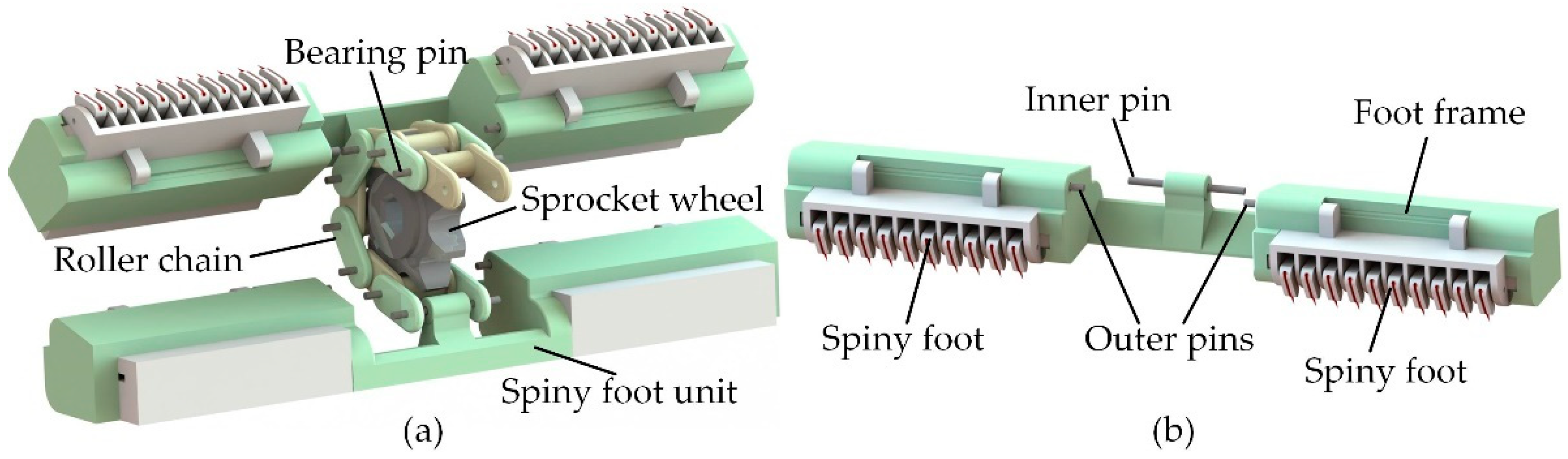 Biomimetics 08 00014 g002 Biomimetics 08 00014 g002