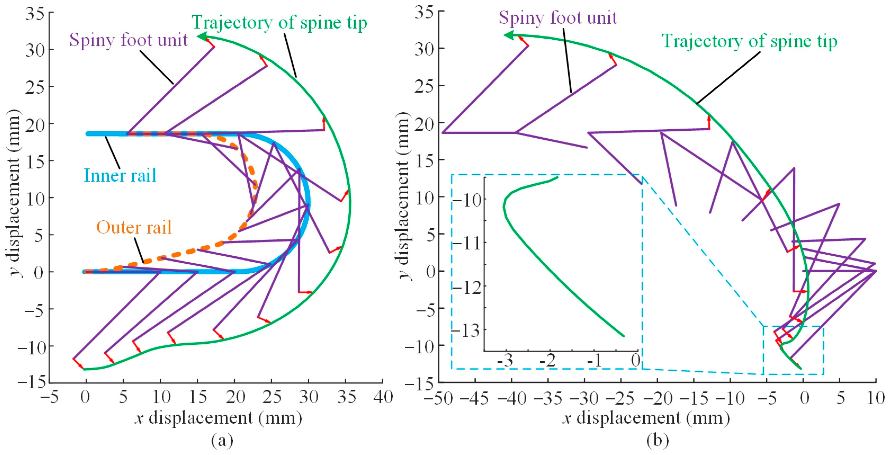 Biomimetics 08 00014 g008 Biomimetics 08 00014 g008