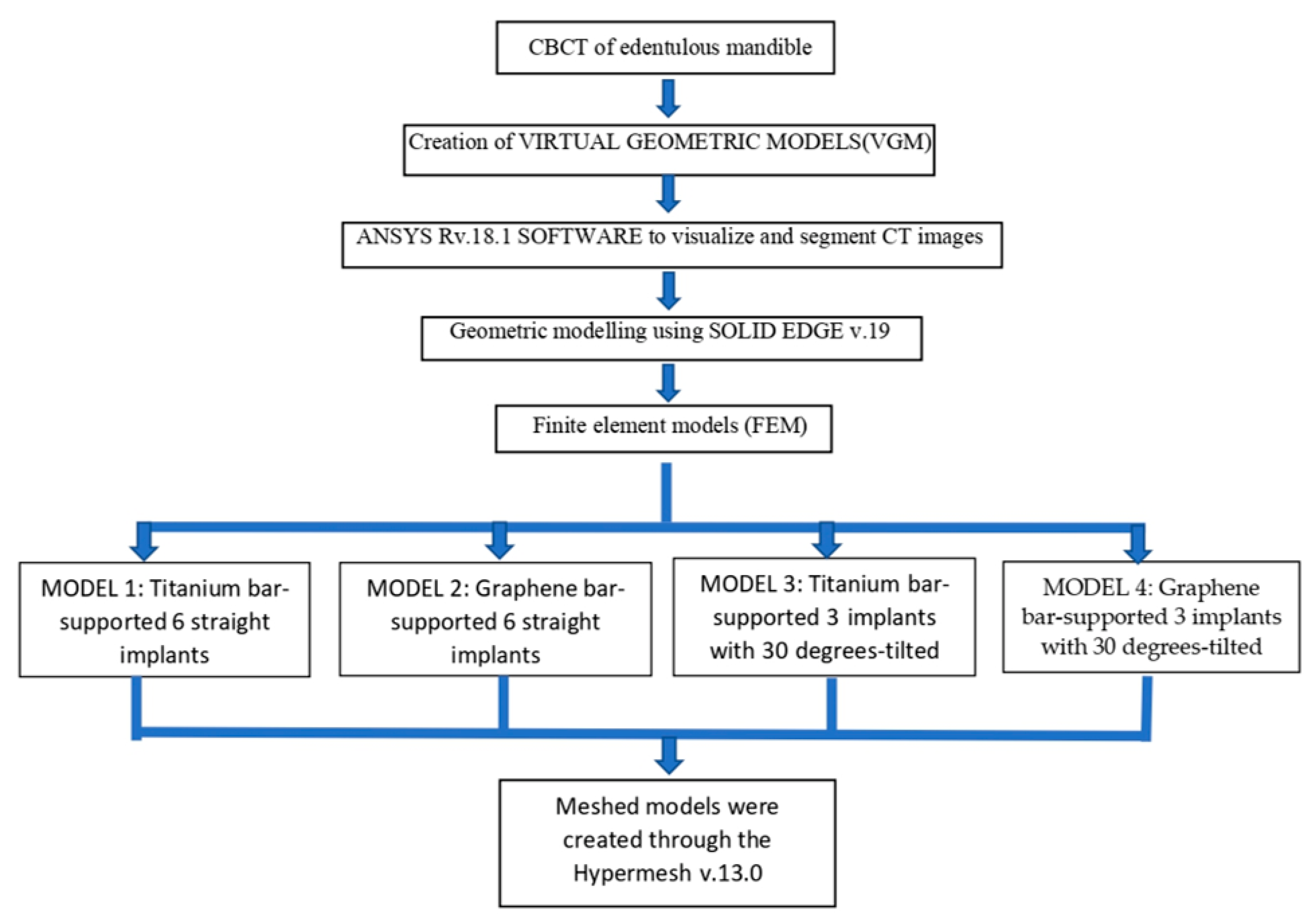 Biomimetics 08 00015 g003 Biomimetics 08 00015 g003