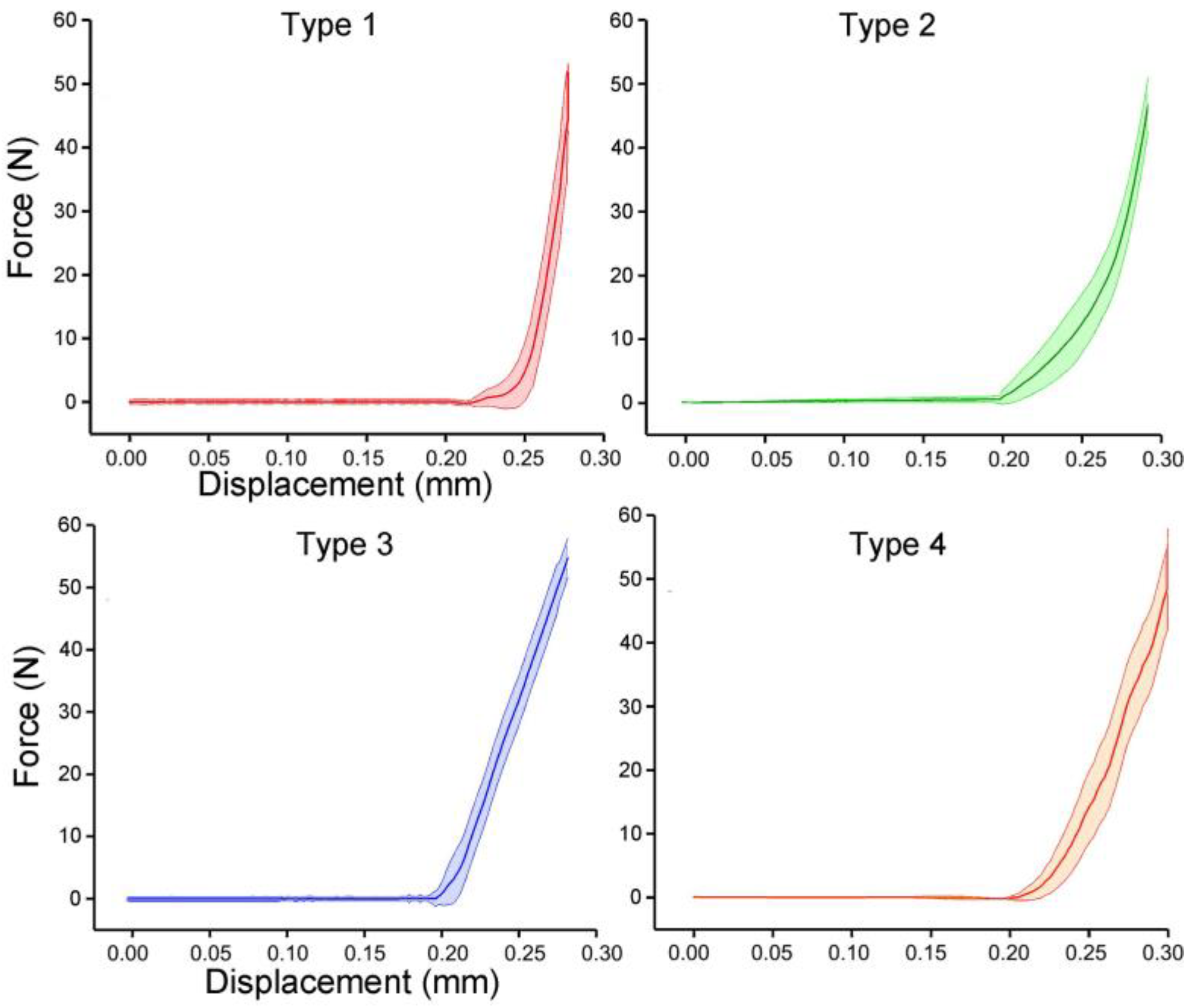Biomimetics 08 00018 g006 Biomimetics 08 00018 g006