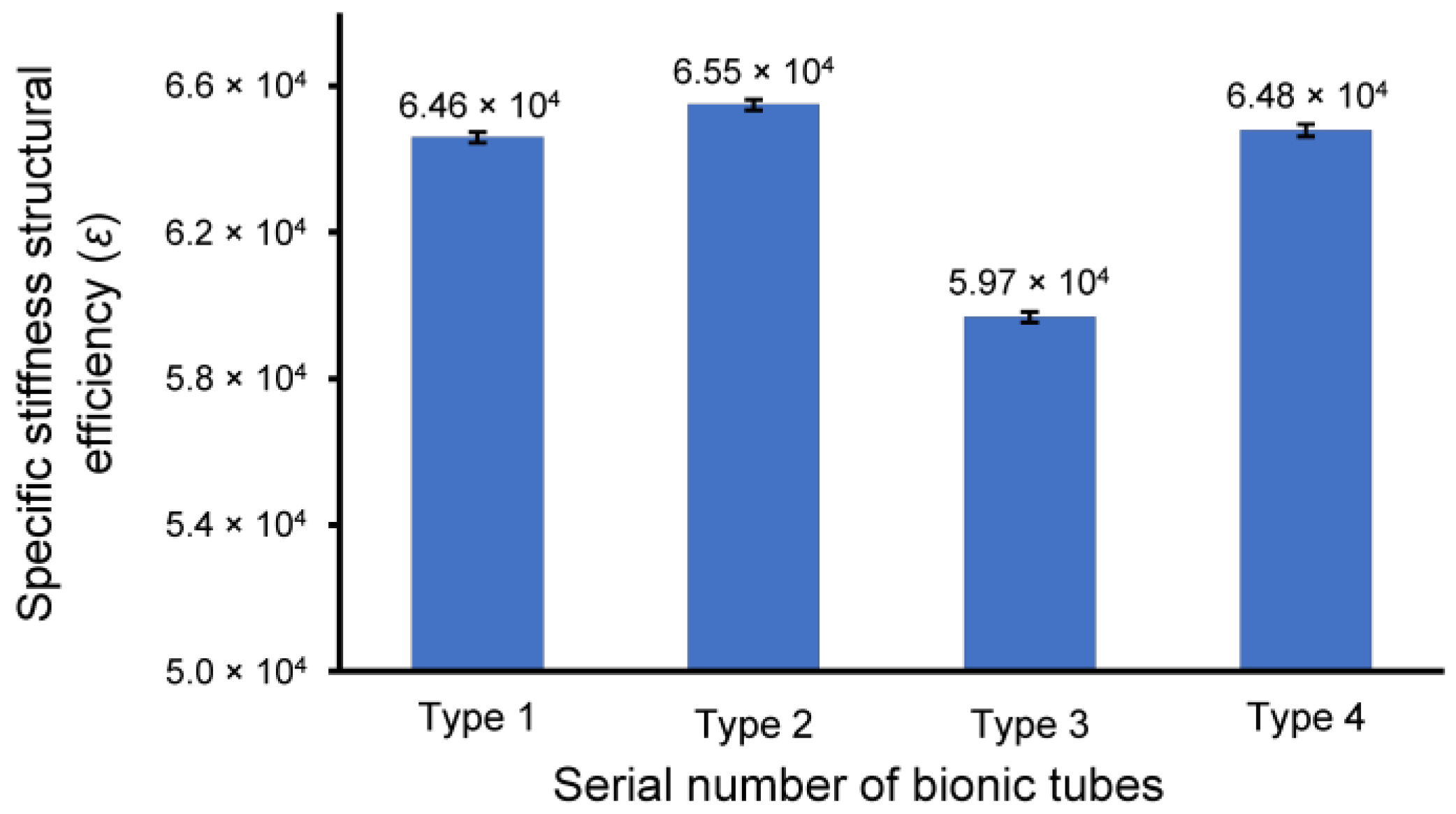 Biomimetics 08 00018 g007 Biomimetics 08 00018 g007