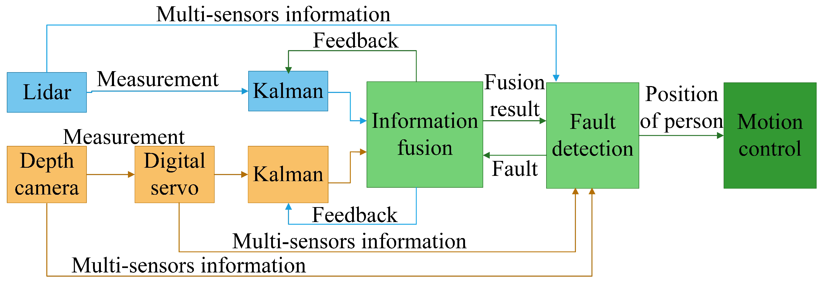 Biomimetics 08 00020 g001