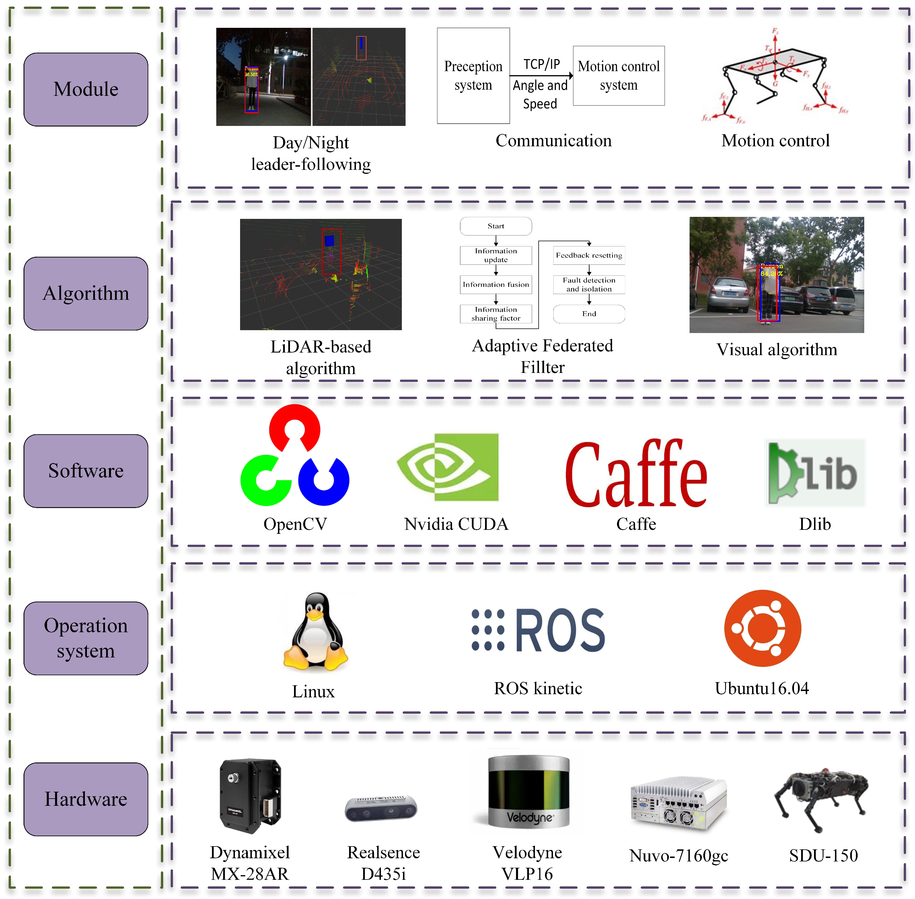Biomimetics 08 00020 g003