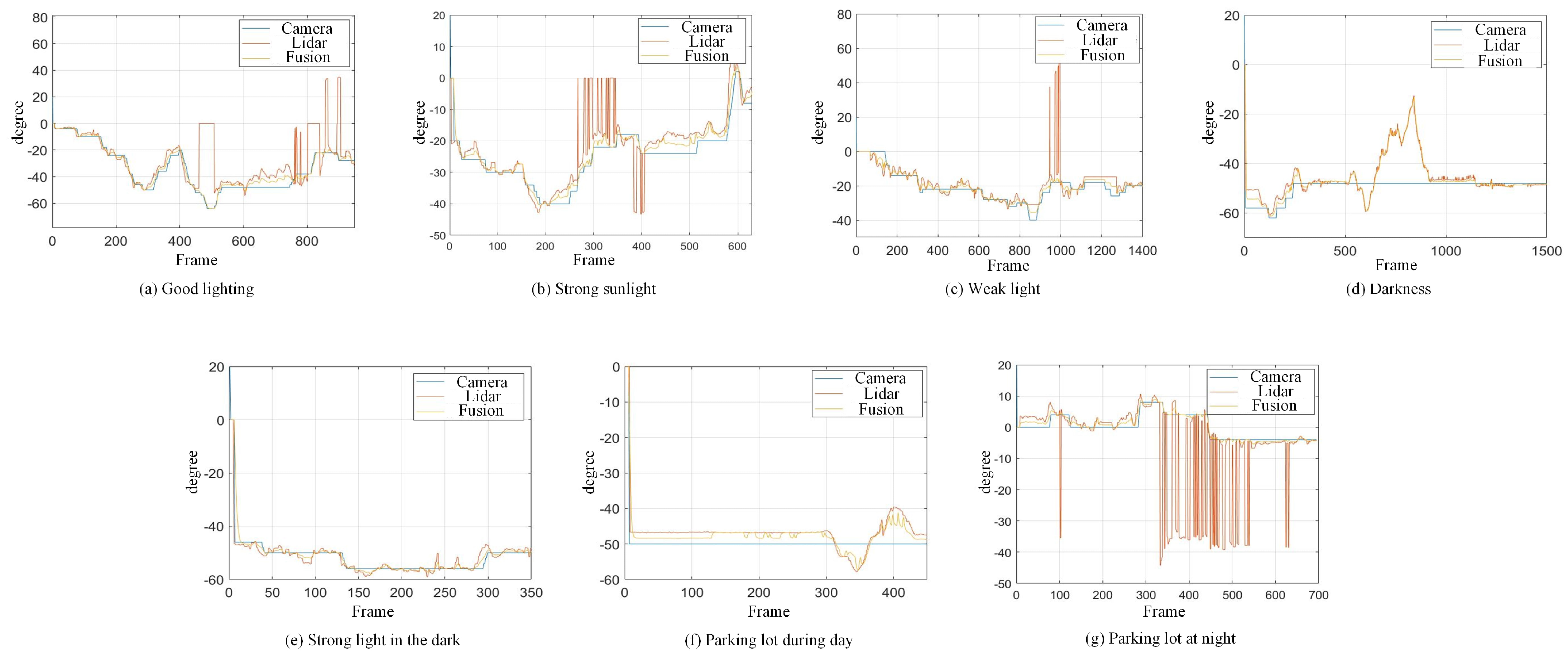 Biomimetics 08 00020 g005