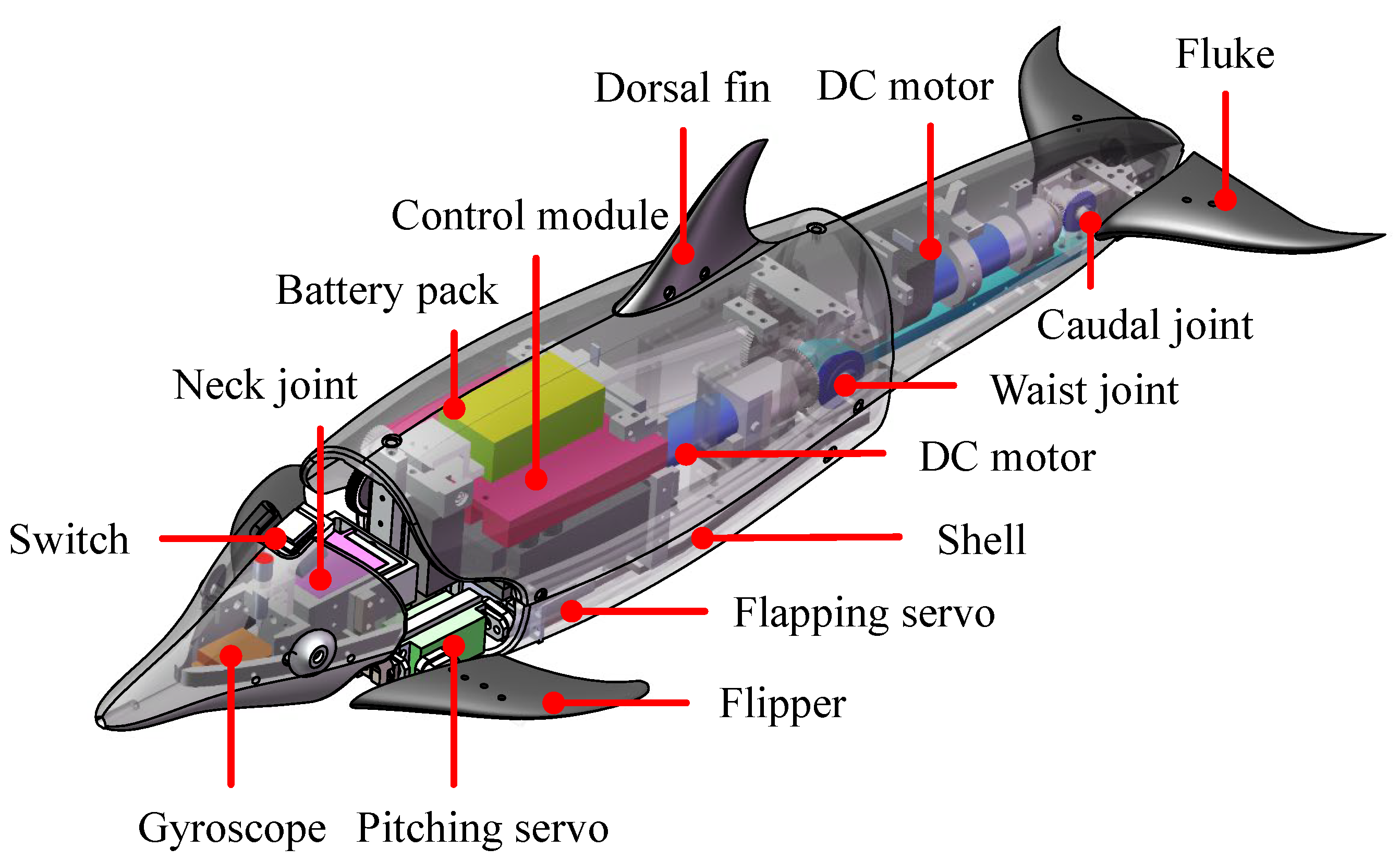 Biomimetics 08 00021 g001