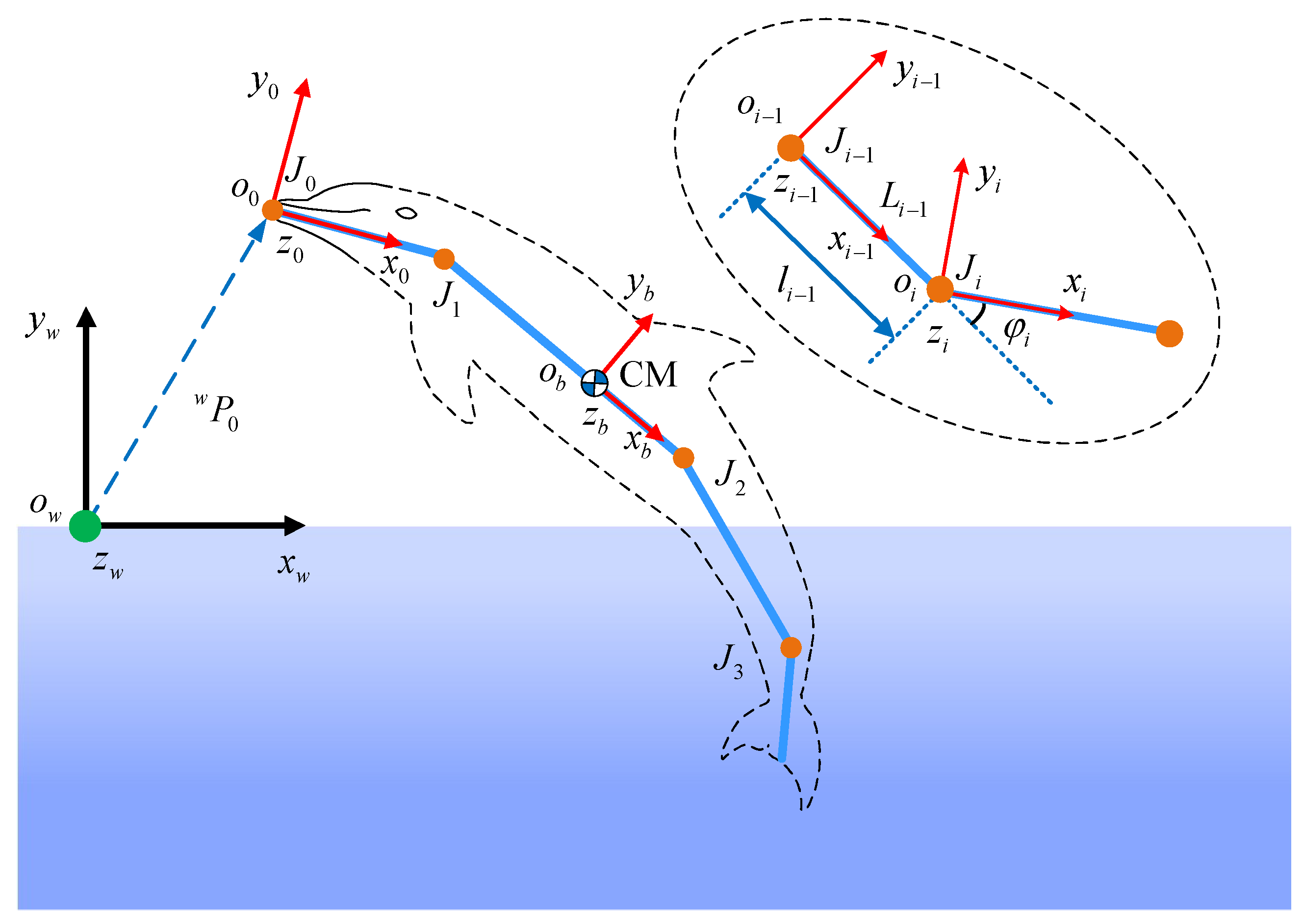 Biomimetics 08 00021 g003