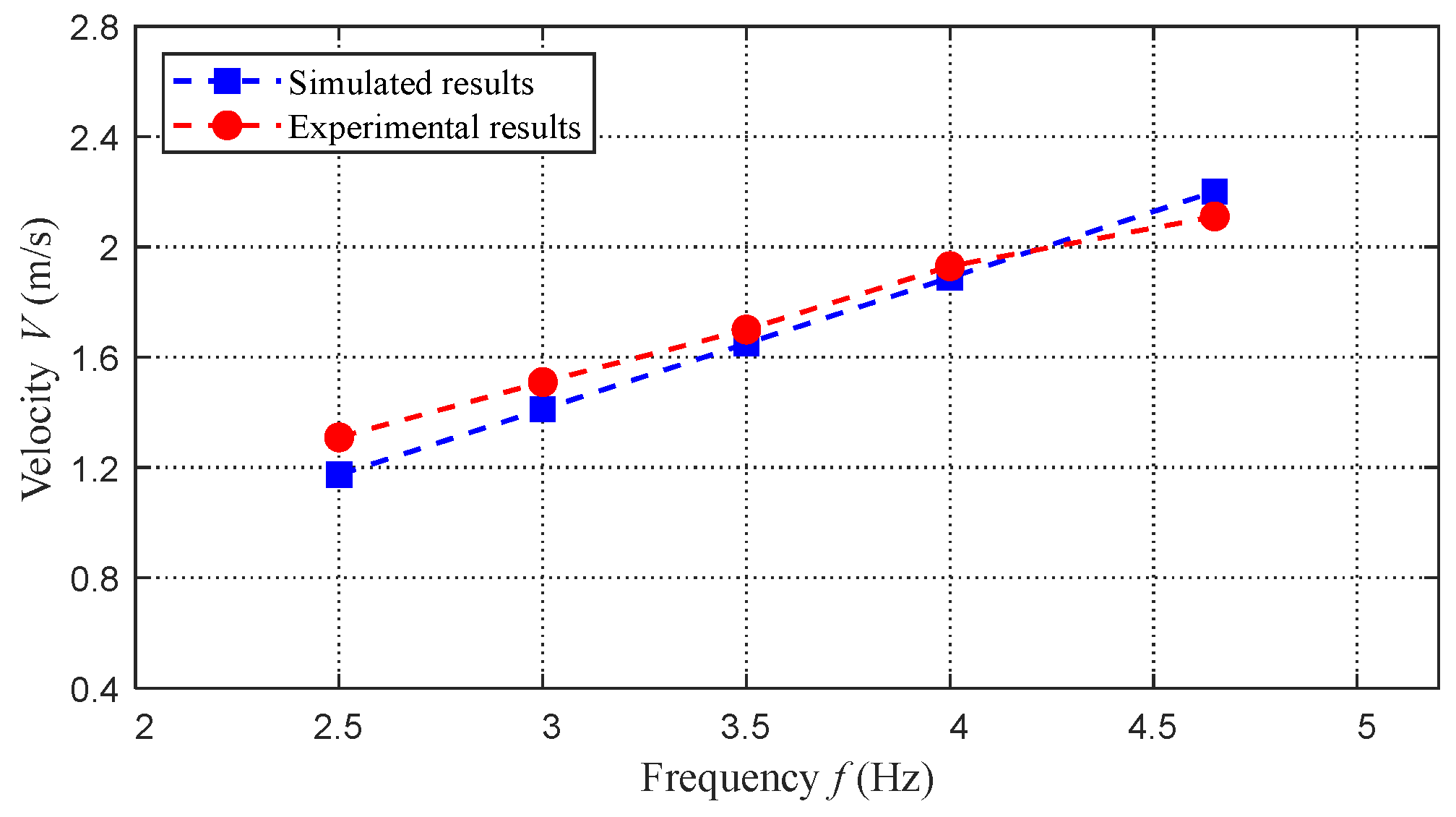 Biomimetics 08 00021 g009
