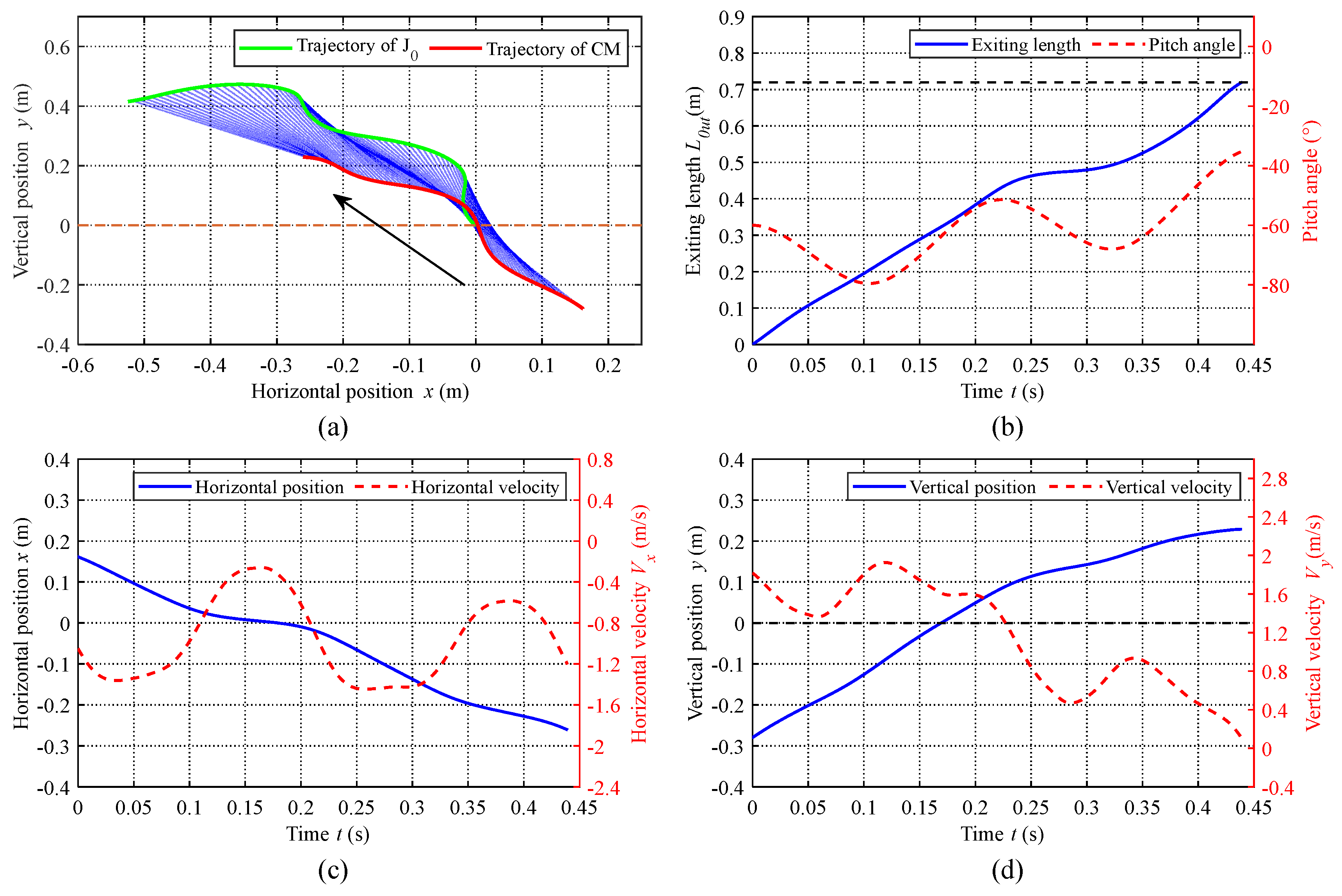 Biomimetics 08 00021 g010