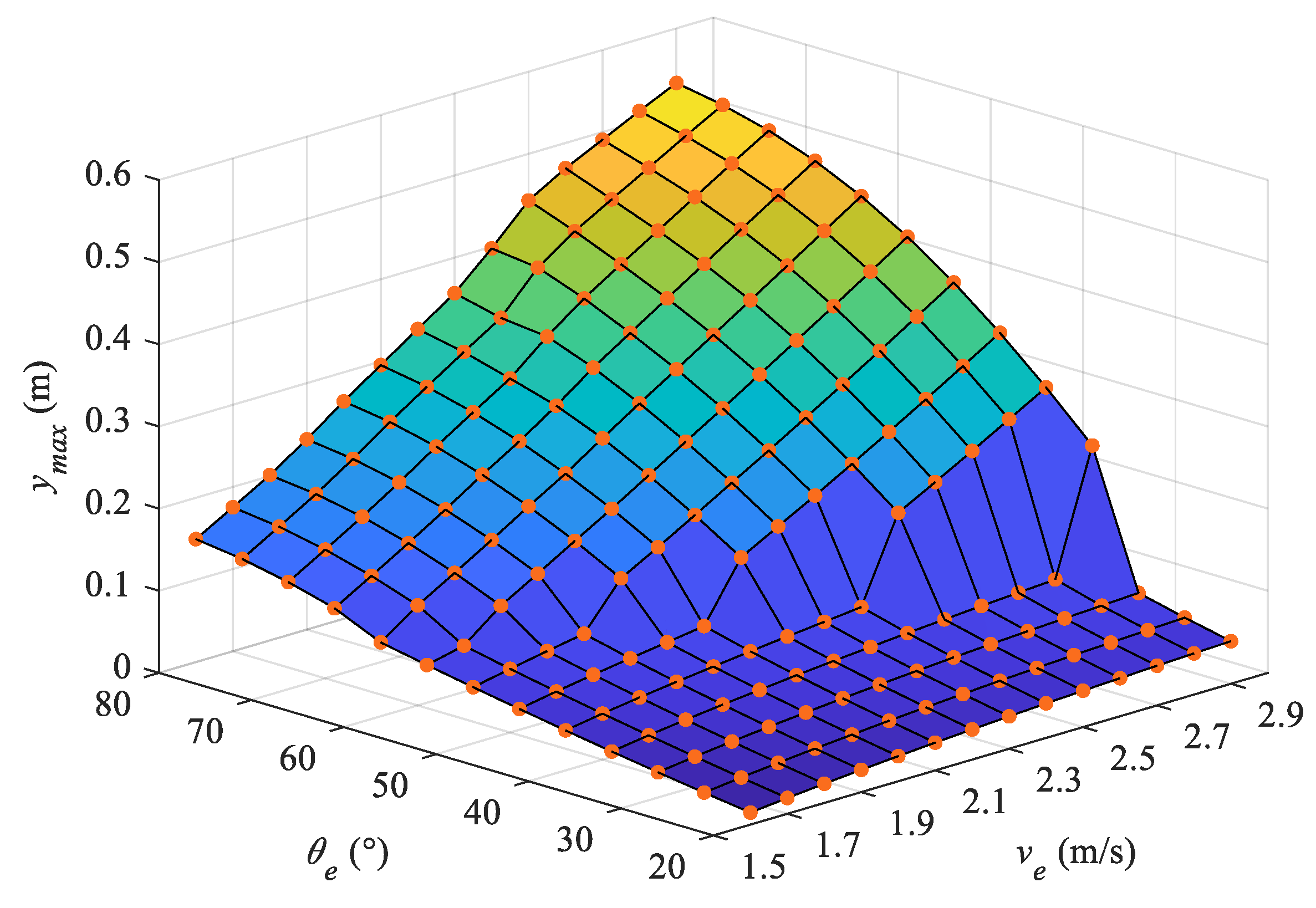 Biomimetics 08 00021 g013