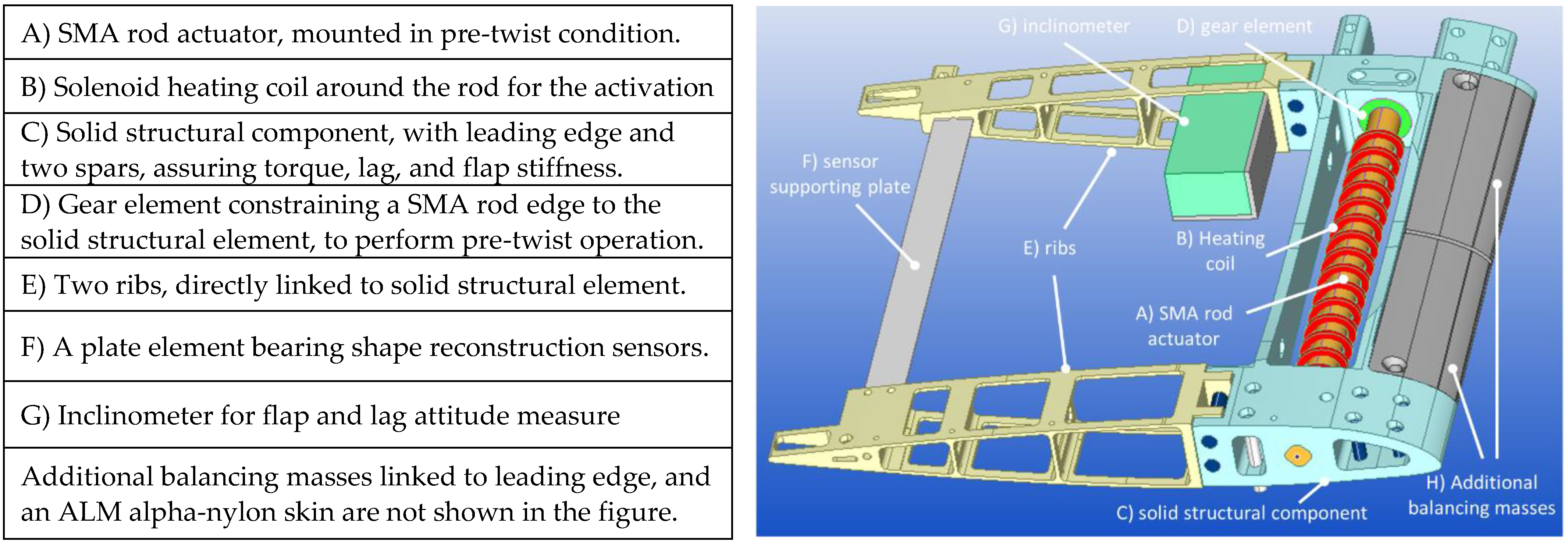 Biomimetics 08 00024 g009 Biomimetics 08 00024 g009