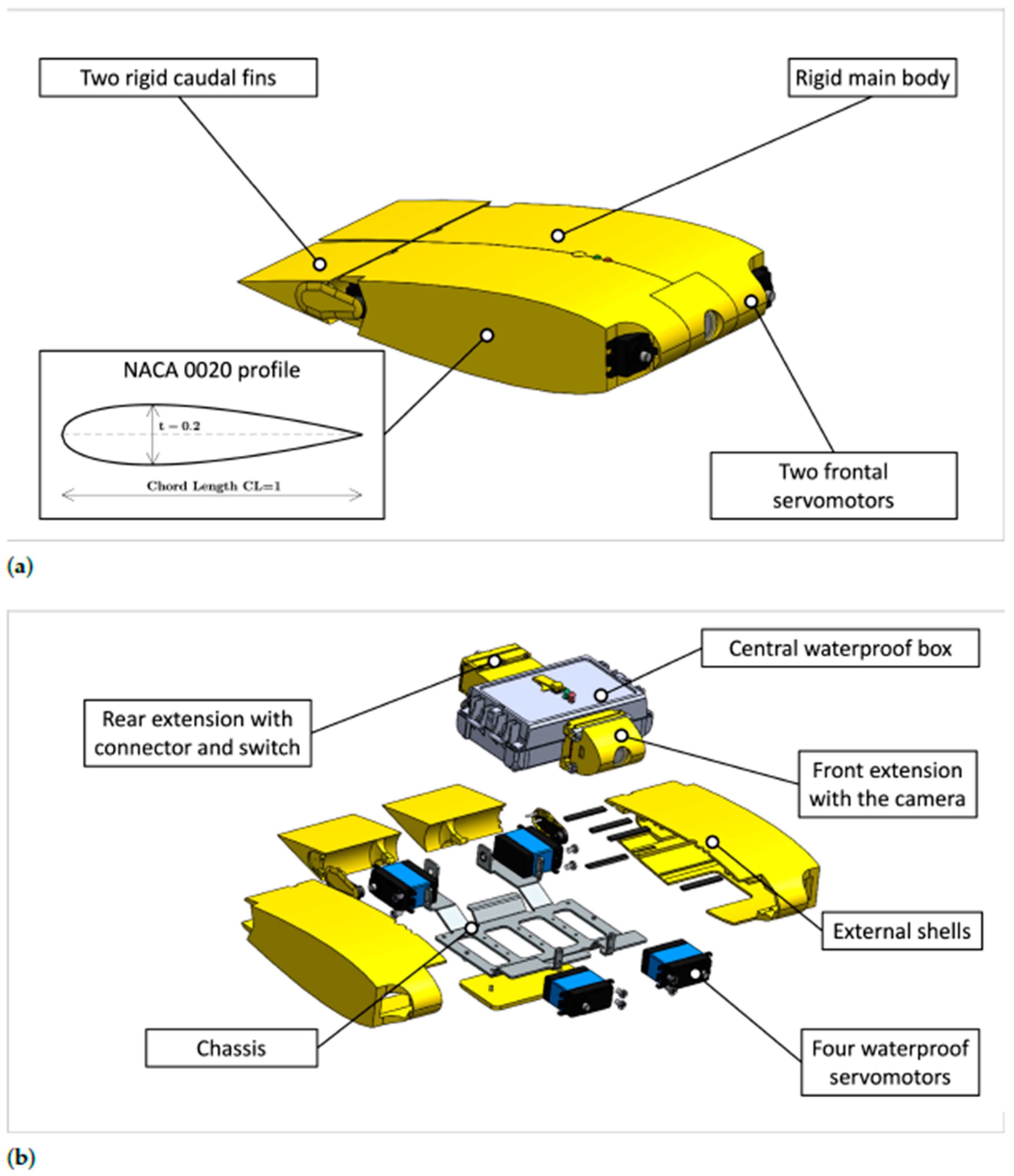 Biomimetics 08 00030 g004
