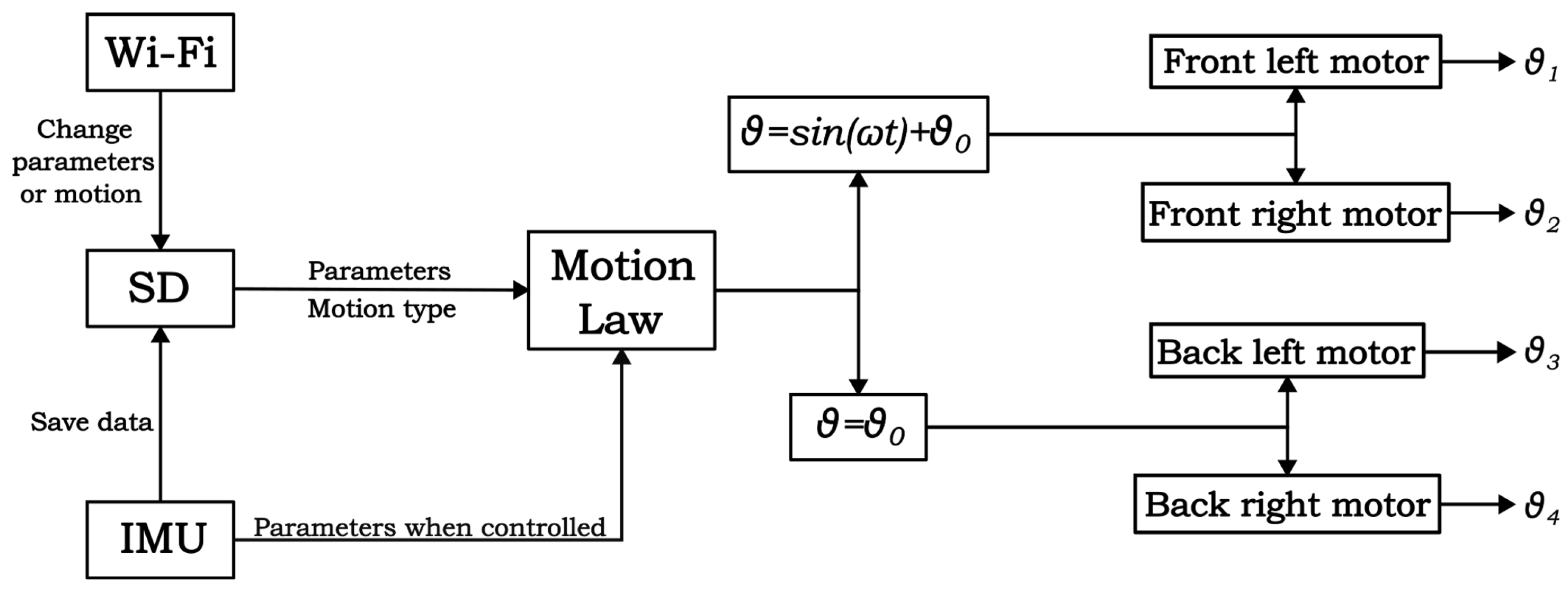 Biomimetics 08 00030 g008