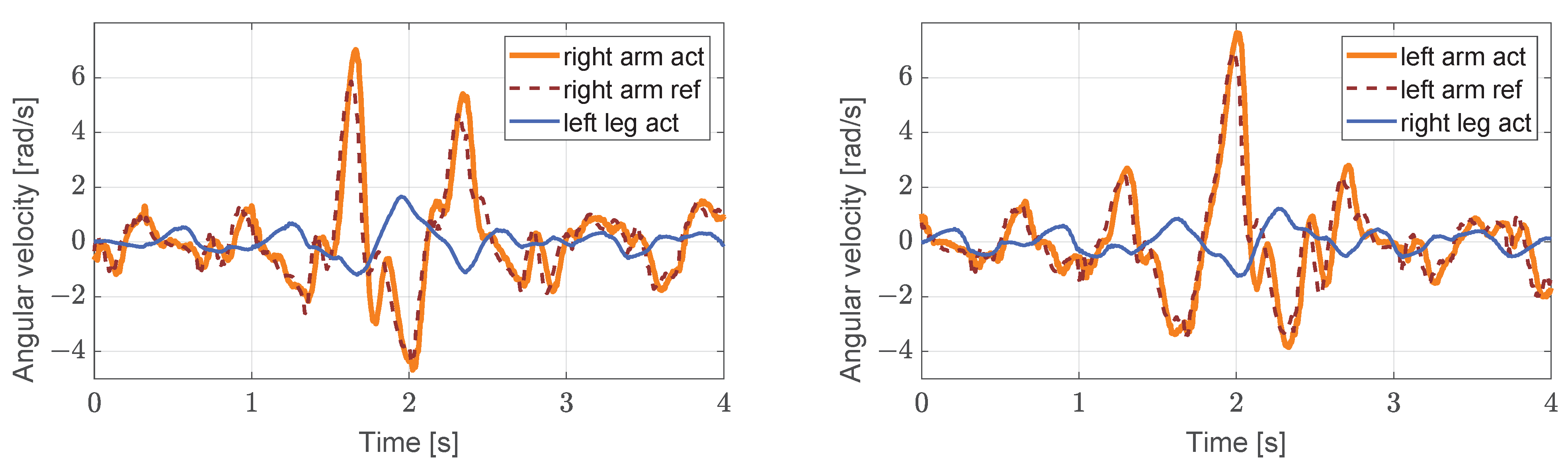 Biomimetics 08 00031 g008