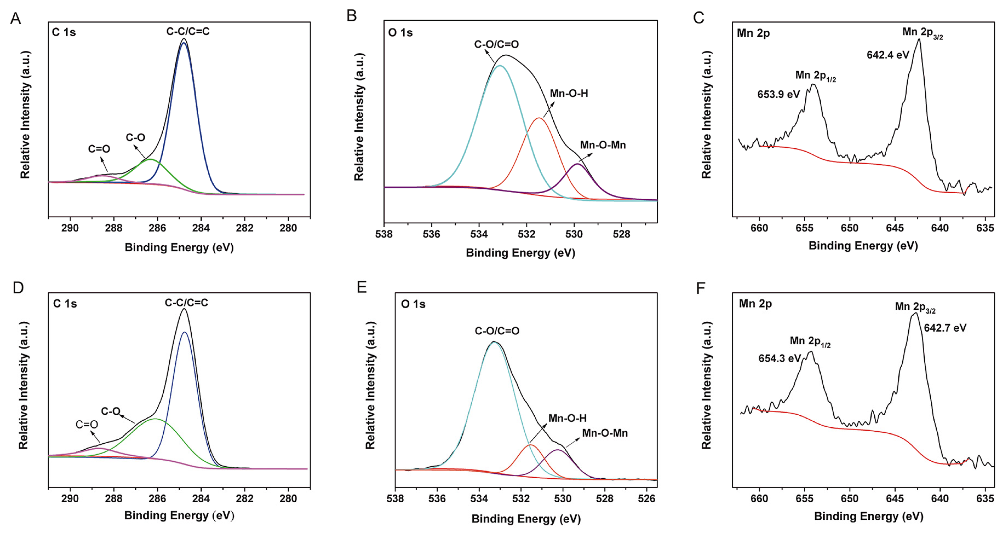 Biomimetics 08 00032 g006