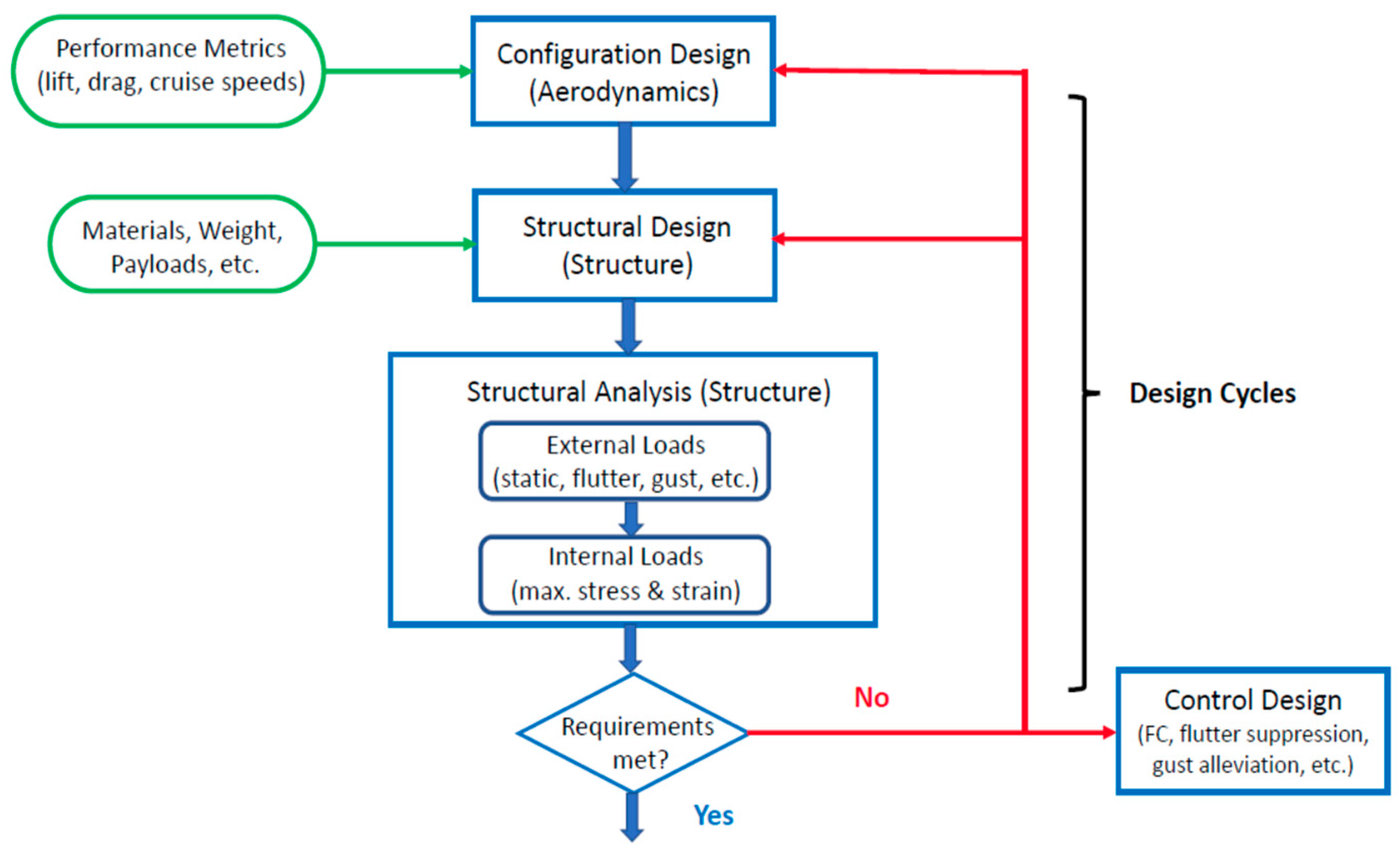 Biomimetics 08 00034 g001 Biomimetics 08 00034 g001