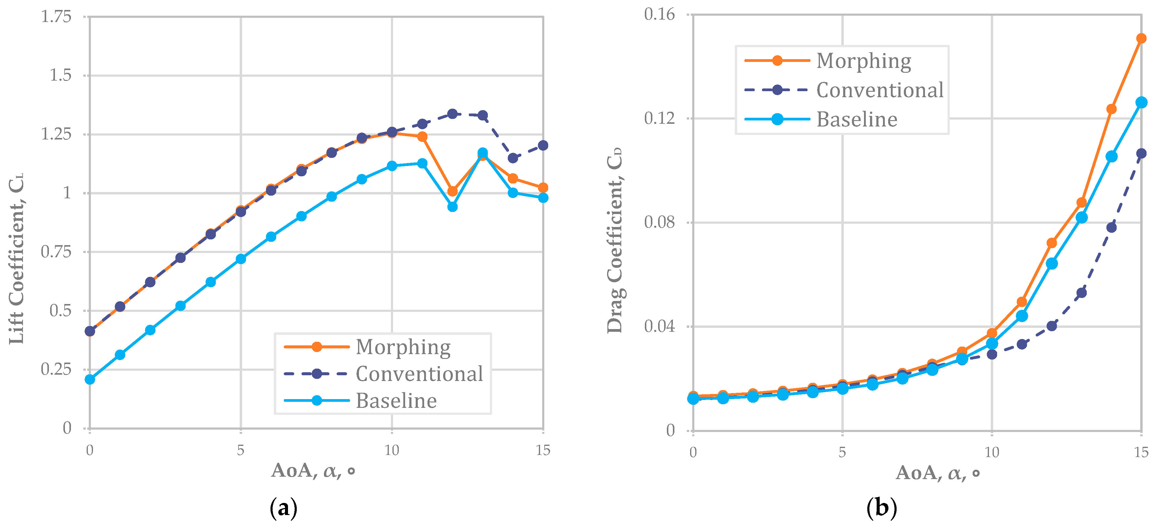 Biomimetics 08 00034 g003a Biomimetics 08 00034 g003a