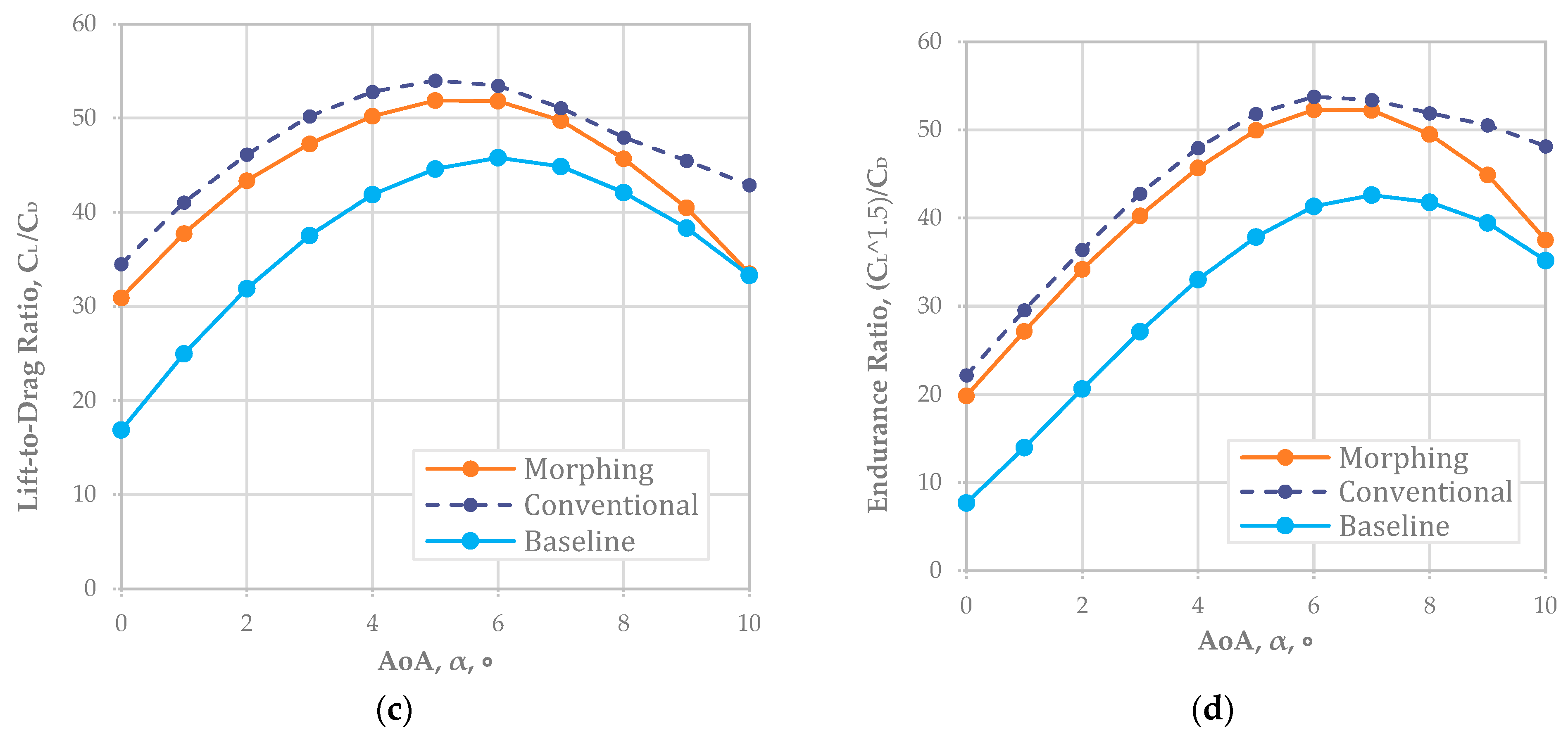 Biomimetics 08 00034 g003b Biomimetics 08 00034 g003b
