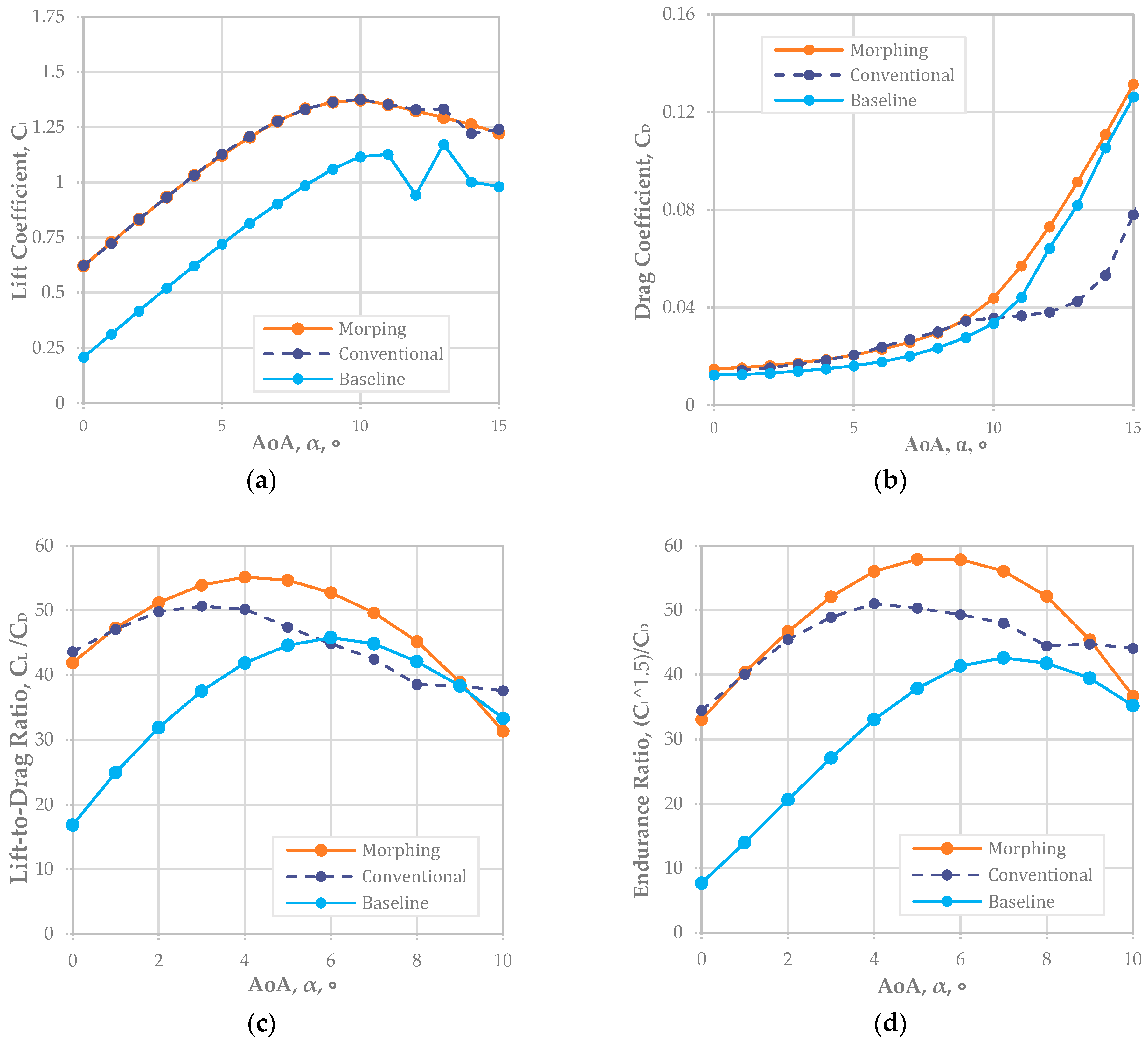 Biomimetics 08 00034 g004 Biomimetics 08 00034 g004