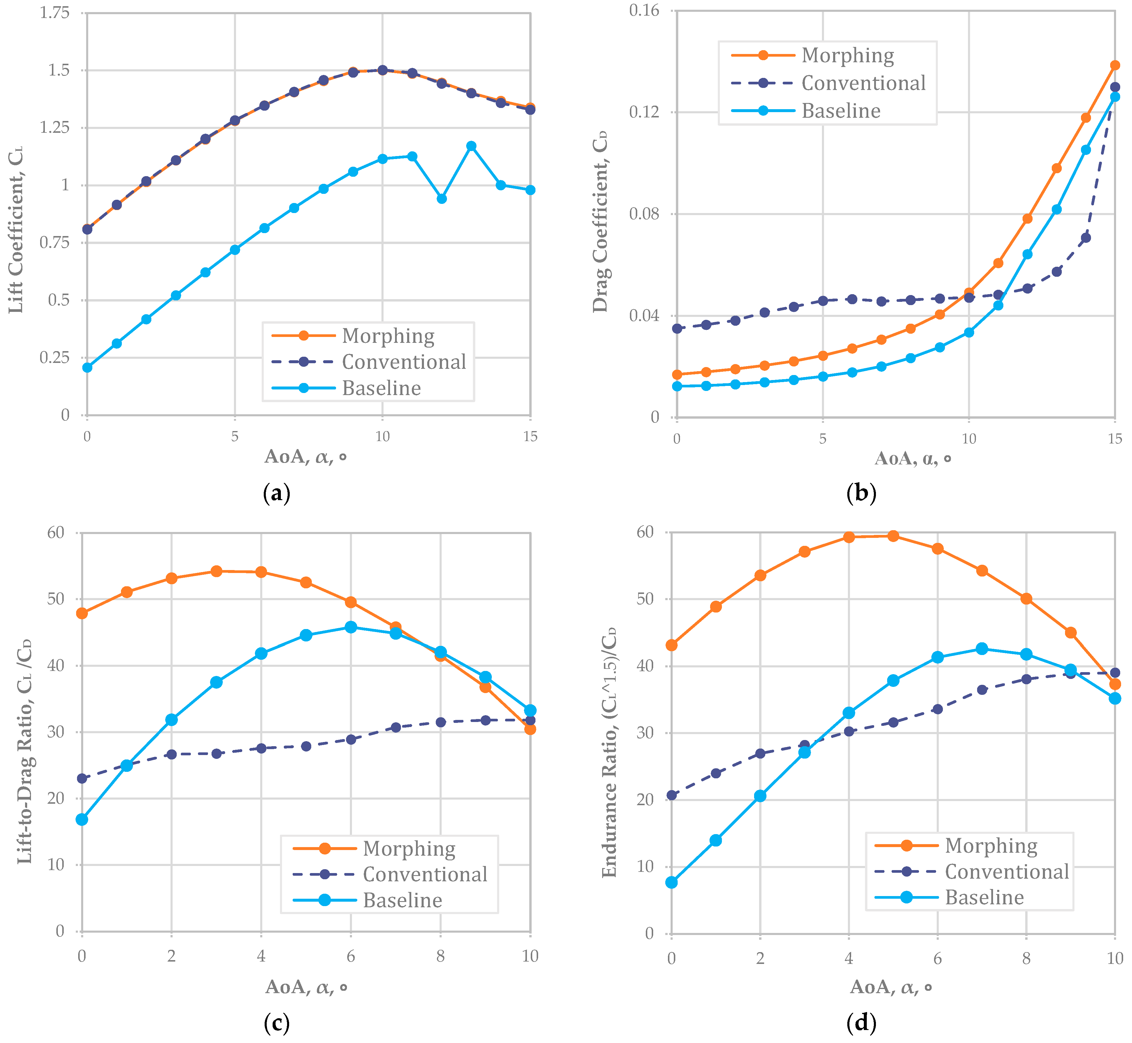 Biomimetics 08 00034 g005 Biomimetics 08 00034 g005