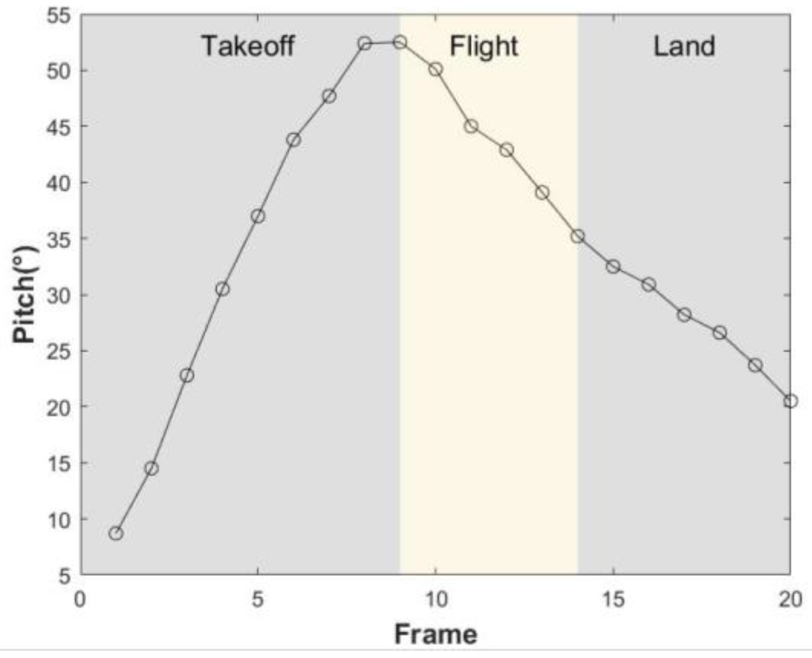 Biomimetics 08 00036 g005