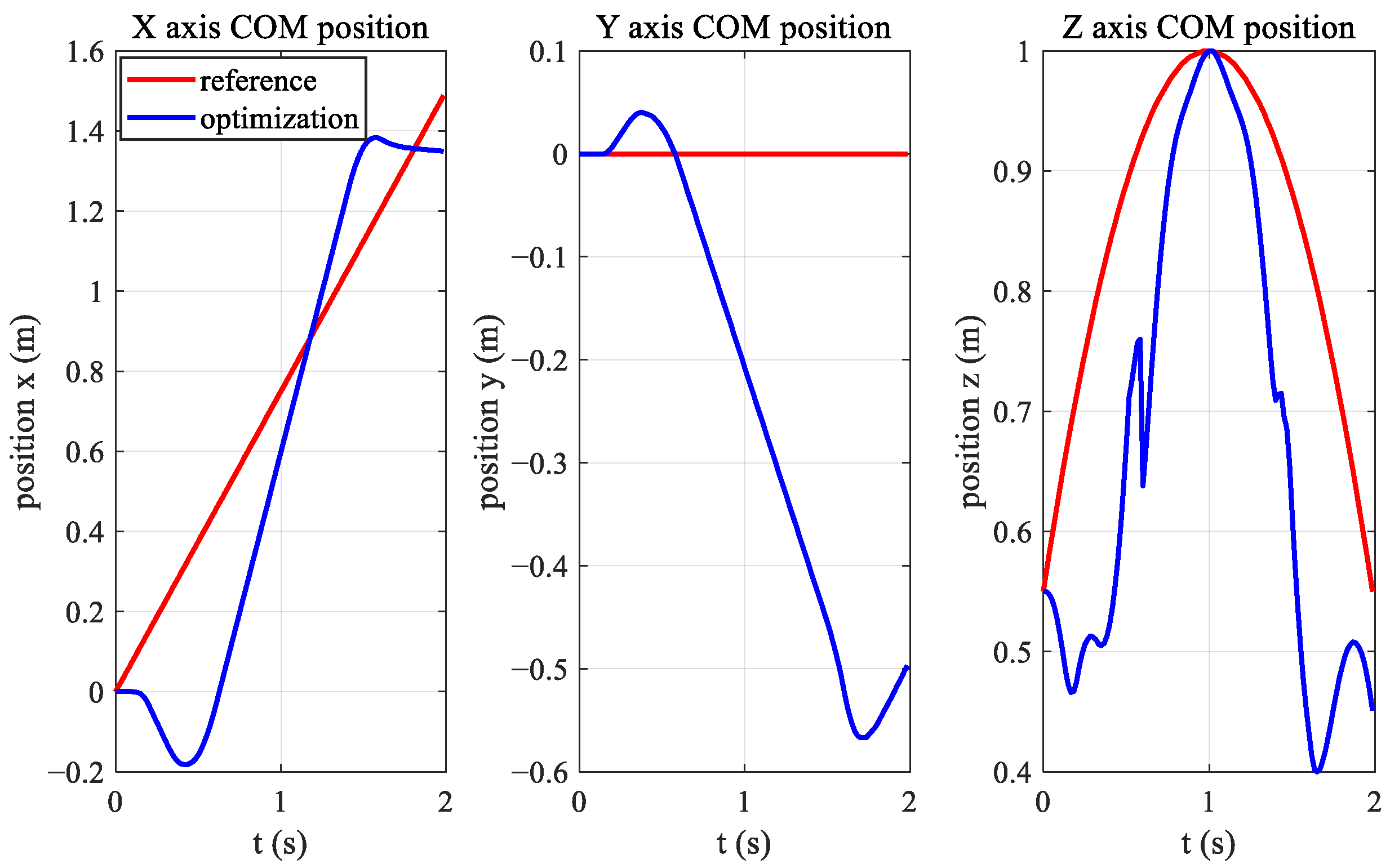 Biomimetics 08 00036 g010