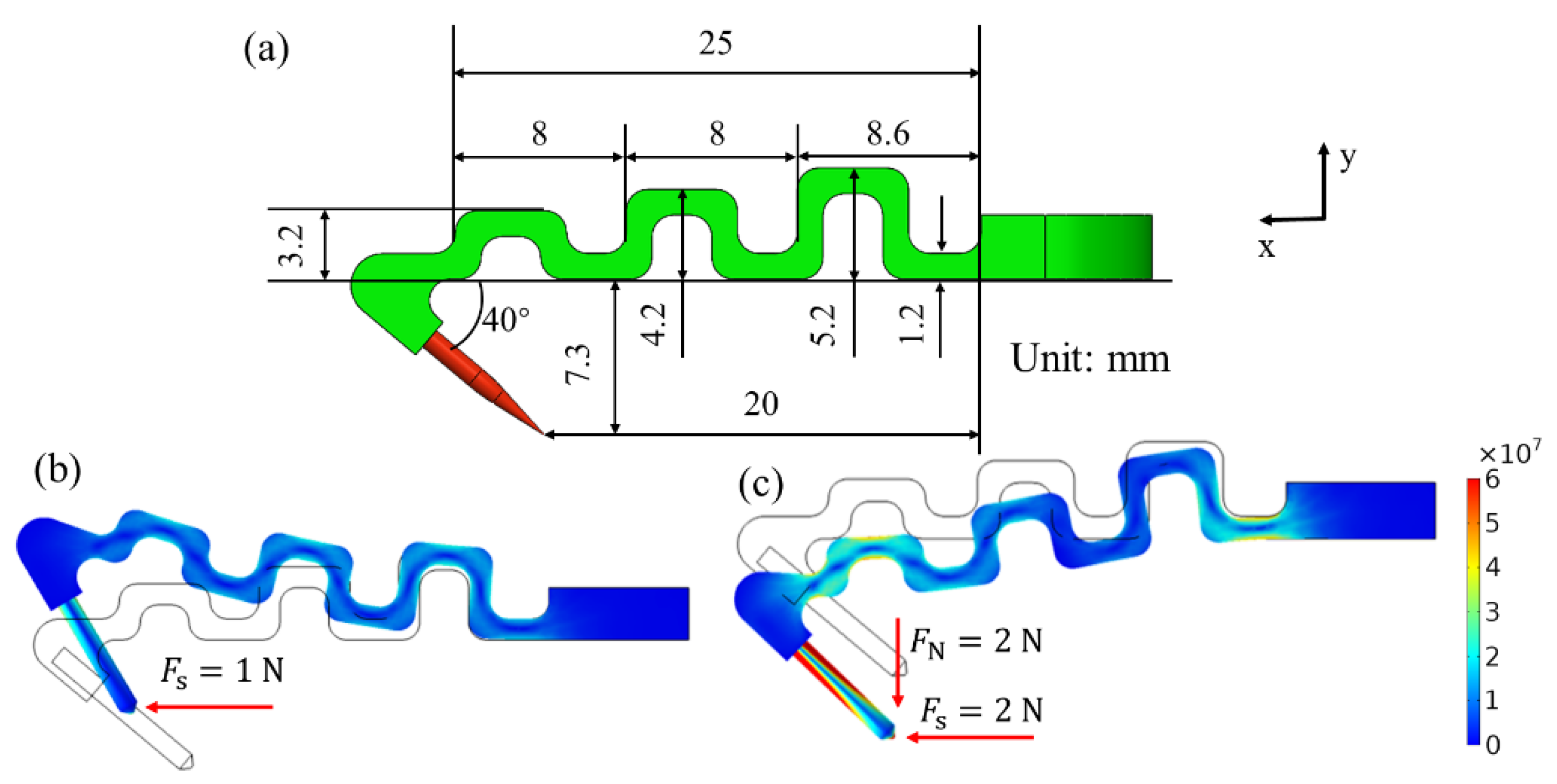 Biomimetics 08 00039 g003