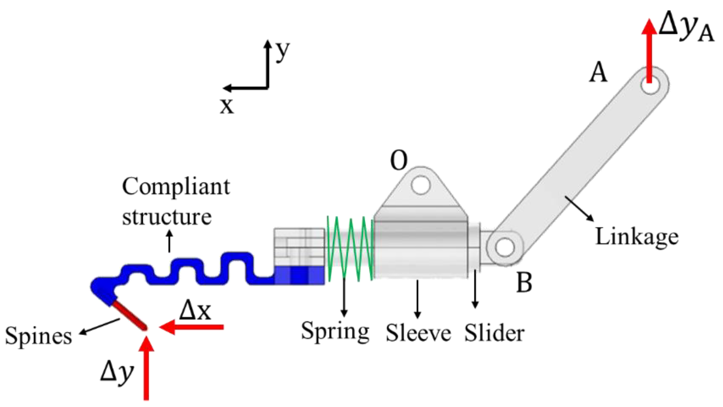 Biomimetics 08 00039 g004