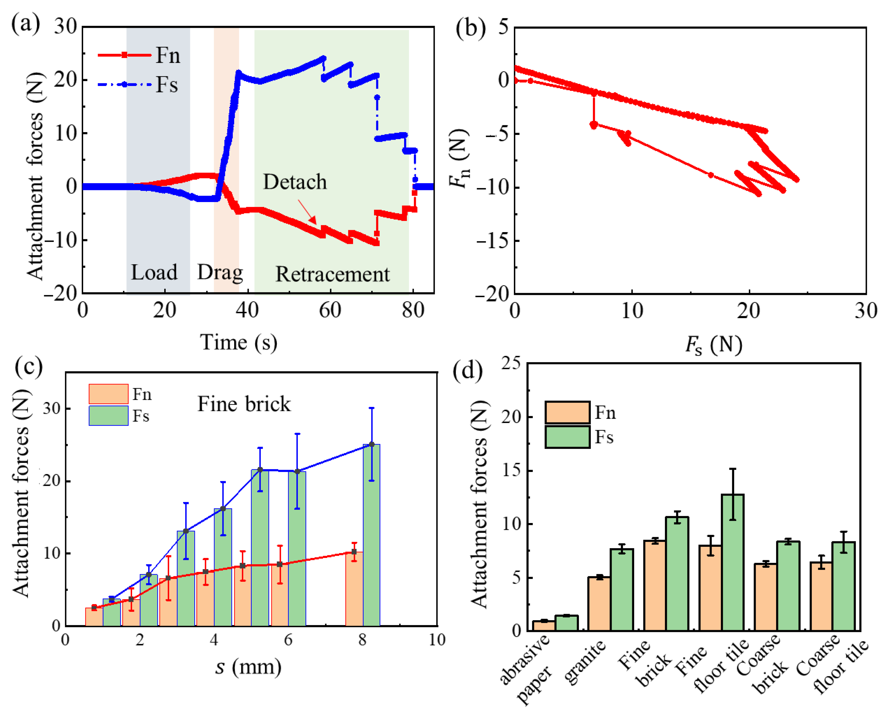 Biomimetics 08 00039 g009