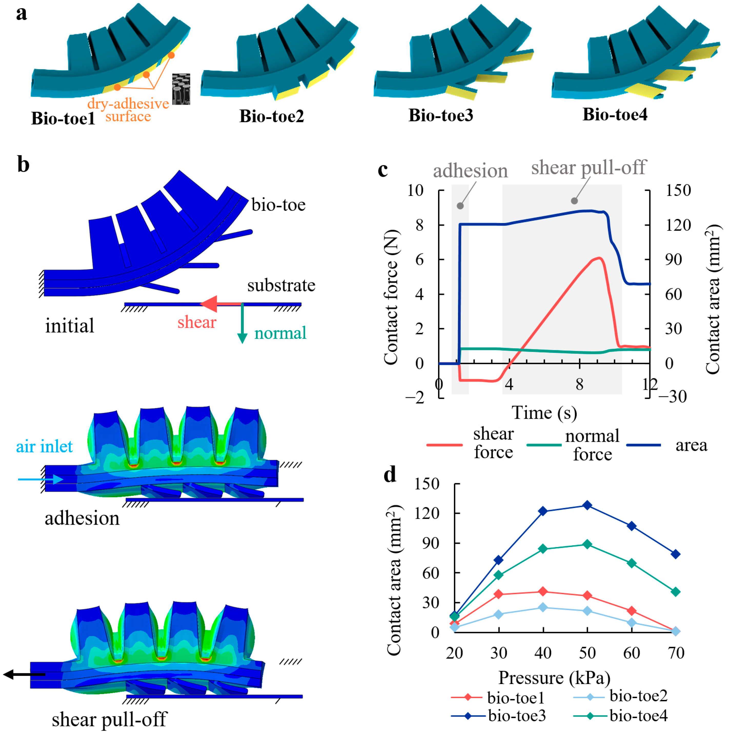 Biomimetics 08 00040 g004 Biomimetics 08 00040 g004