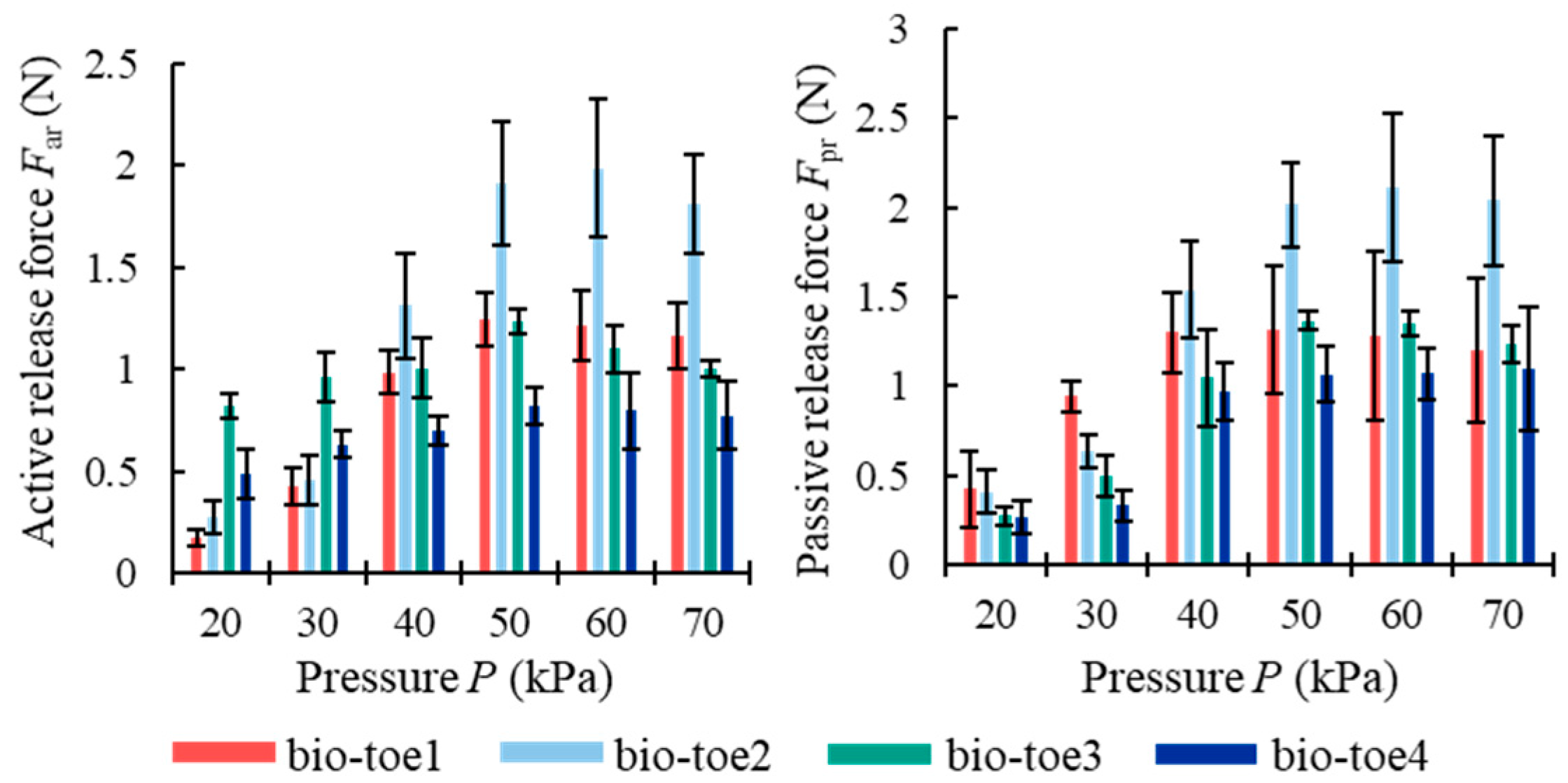 Biomimetics 08 00040 g010 Biomimetics 08 00040 g010