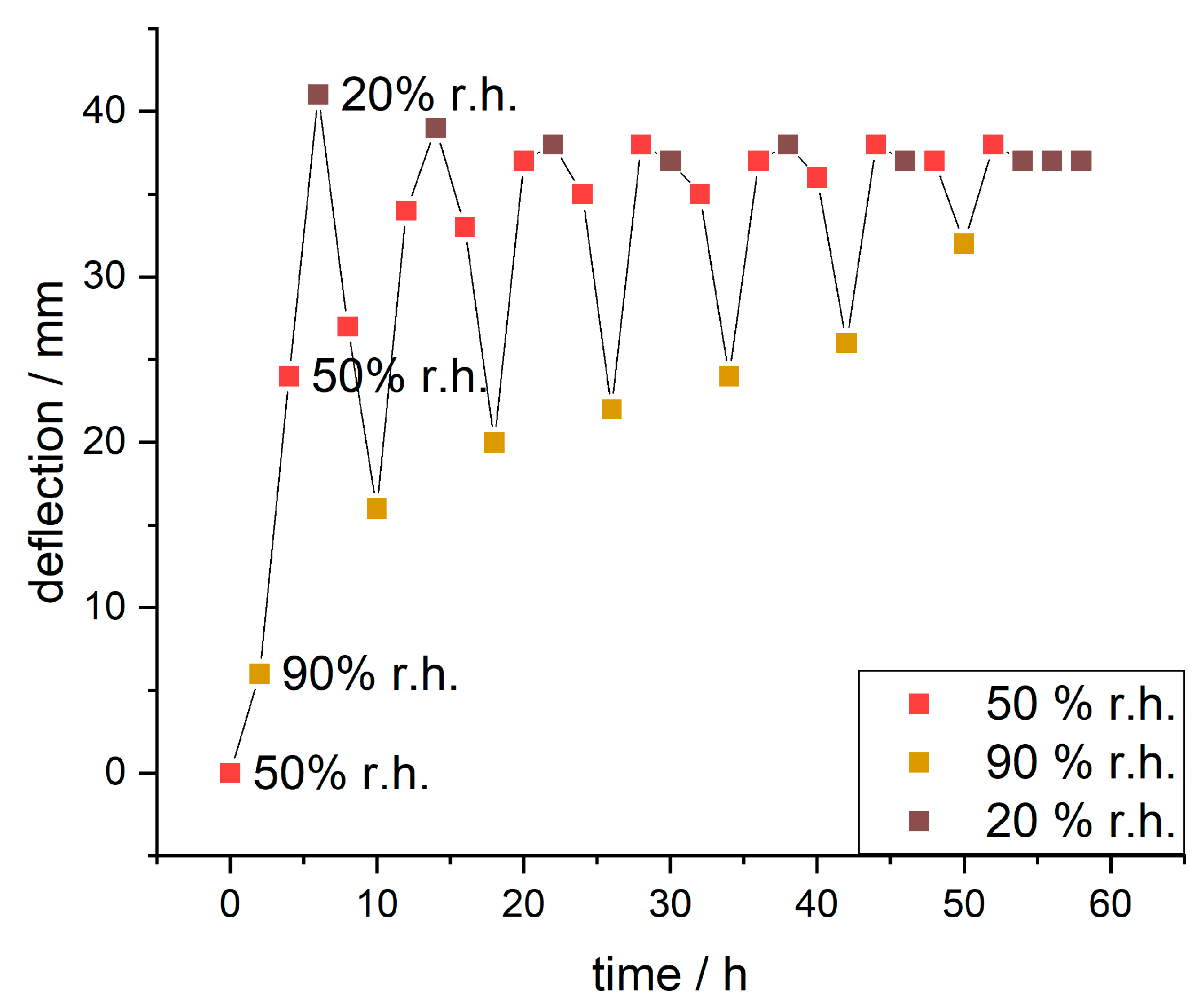 Biomimetics 08 00043 g011