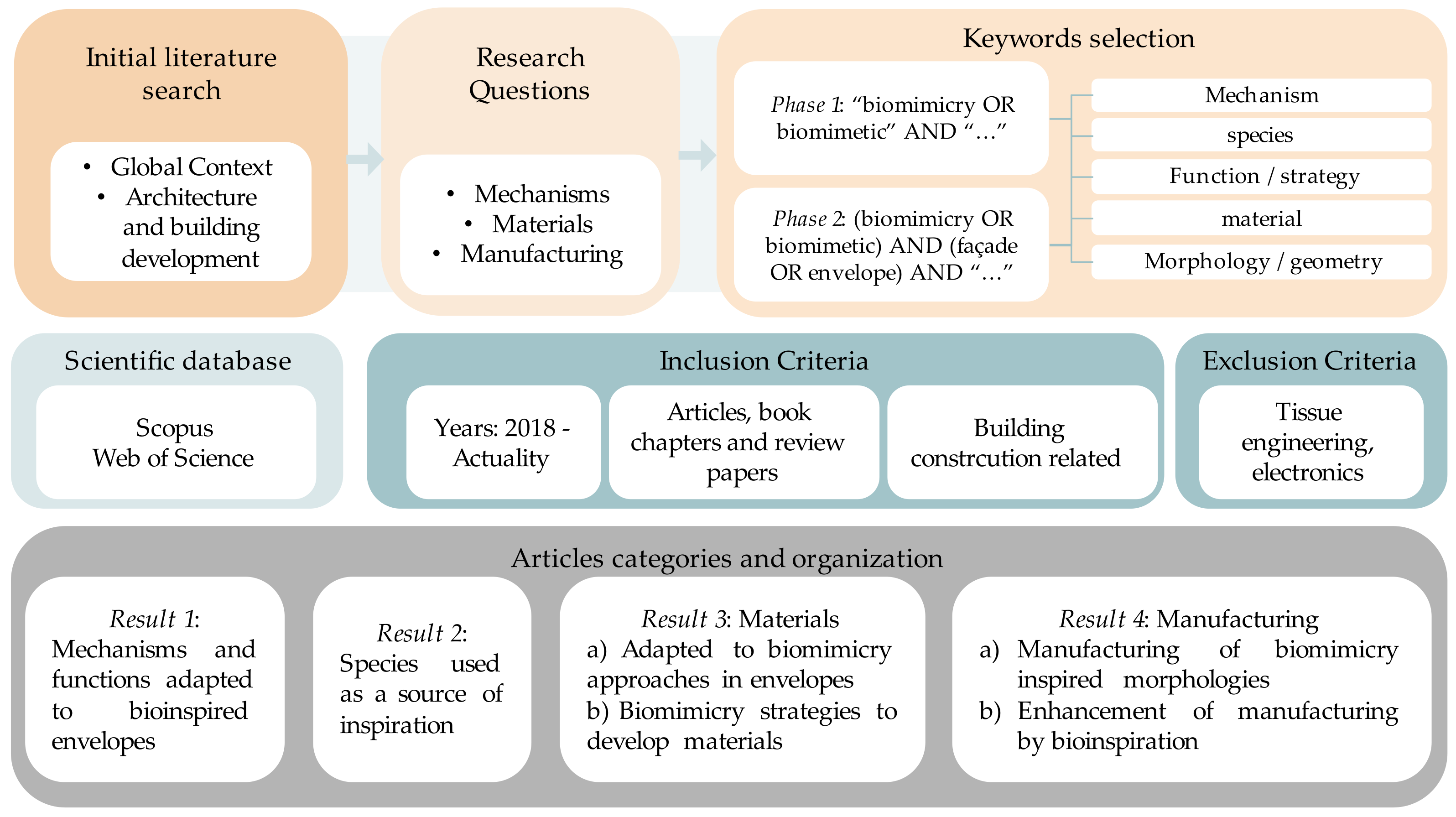 Biomimetics 08 00052 g001 Biomimetics 08 00052 g001